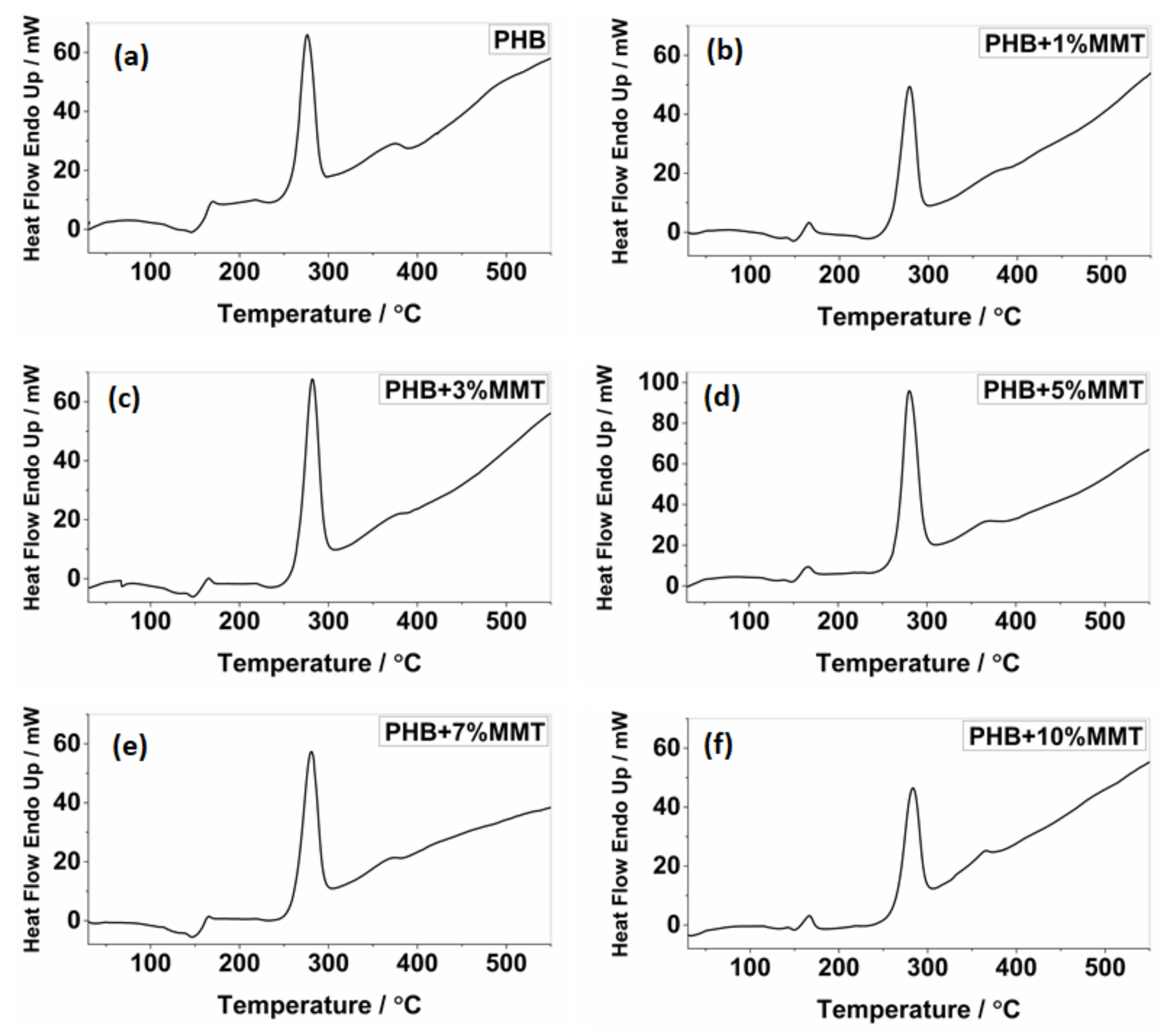 Pharmaceuticals 14 01163 g003