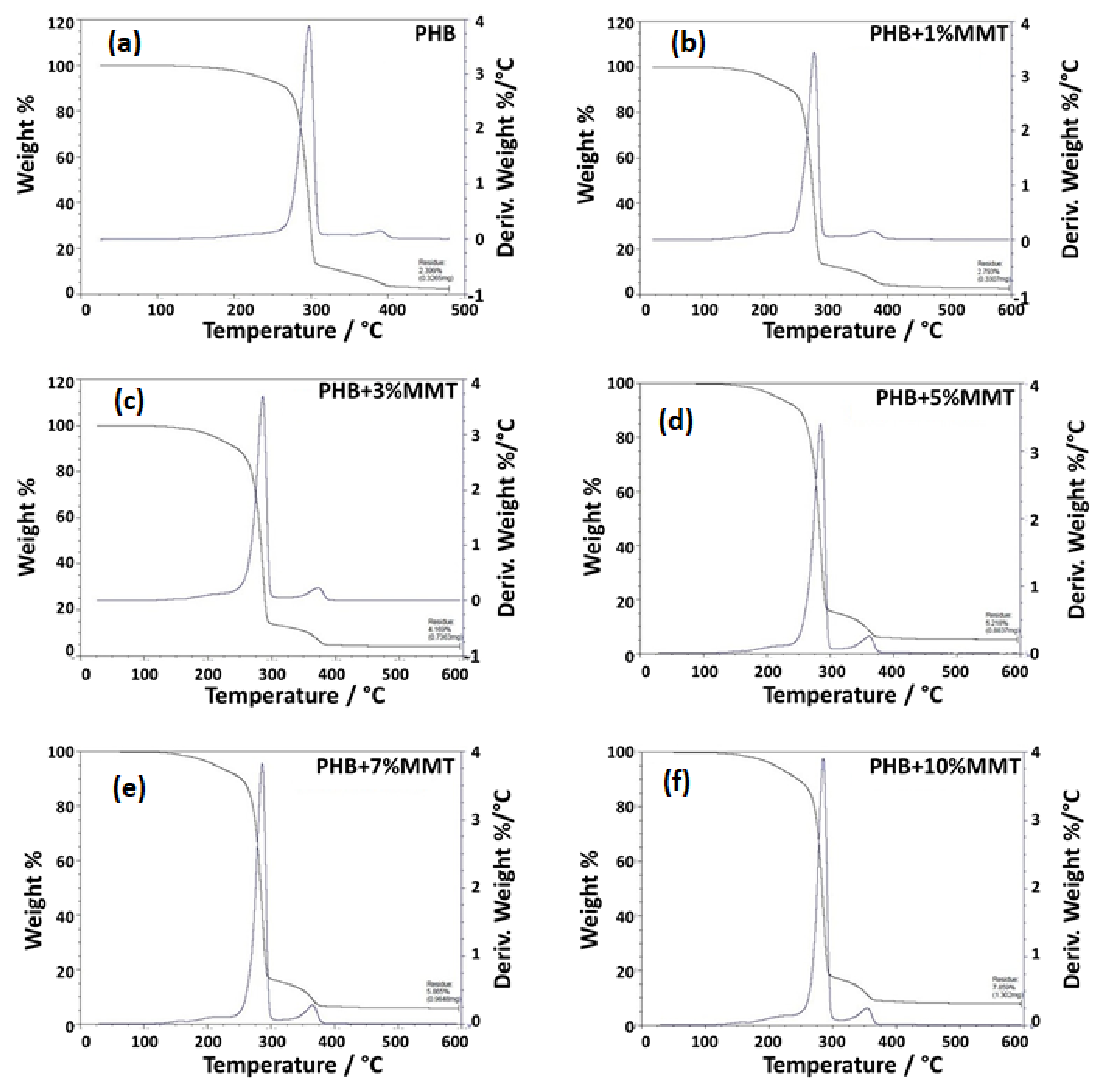 Pharmaceuticals 14 01163 g004