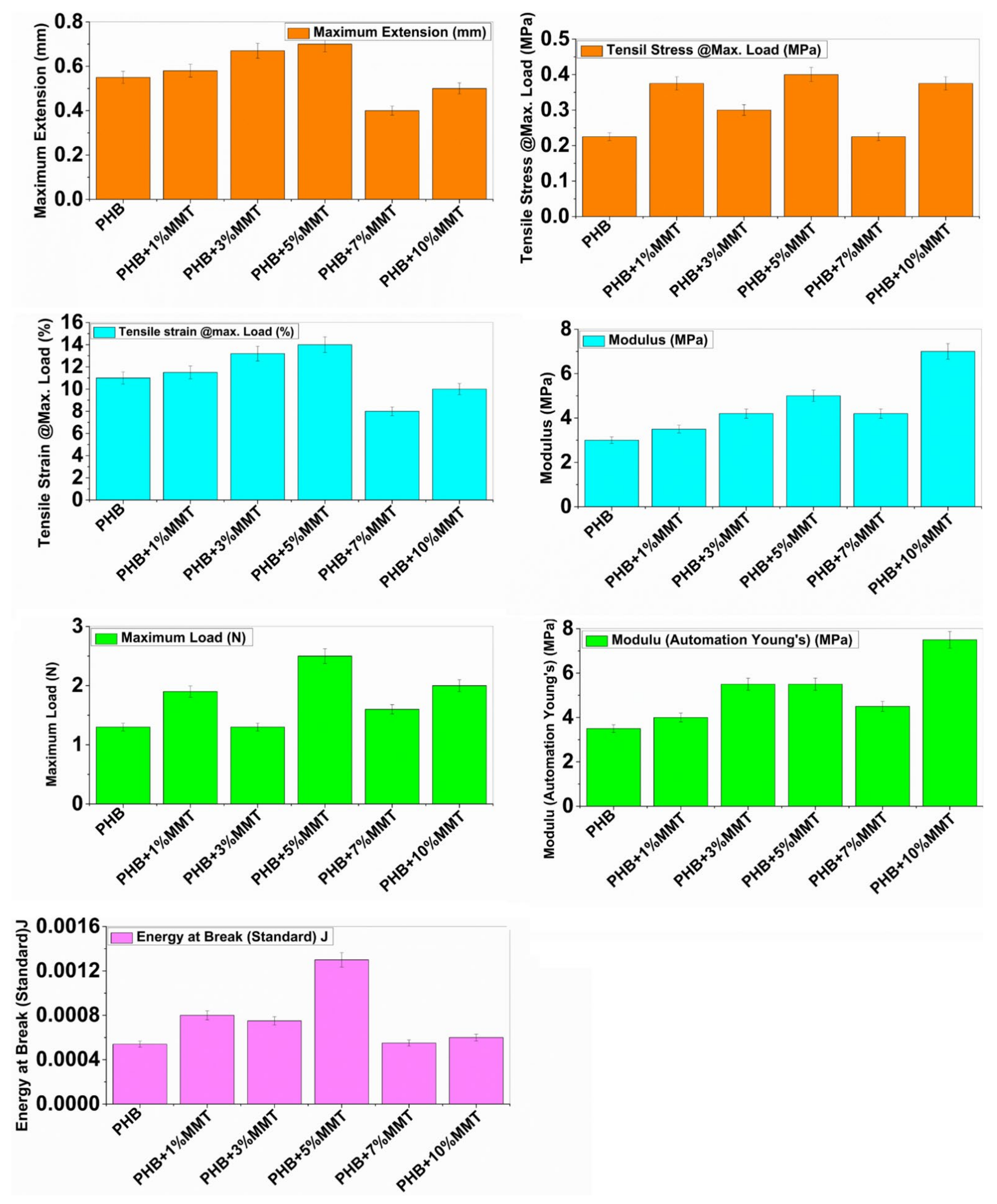 Pharmaceuticals 14 01163 g005