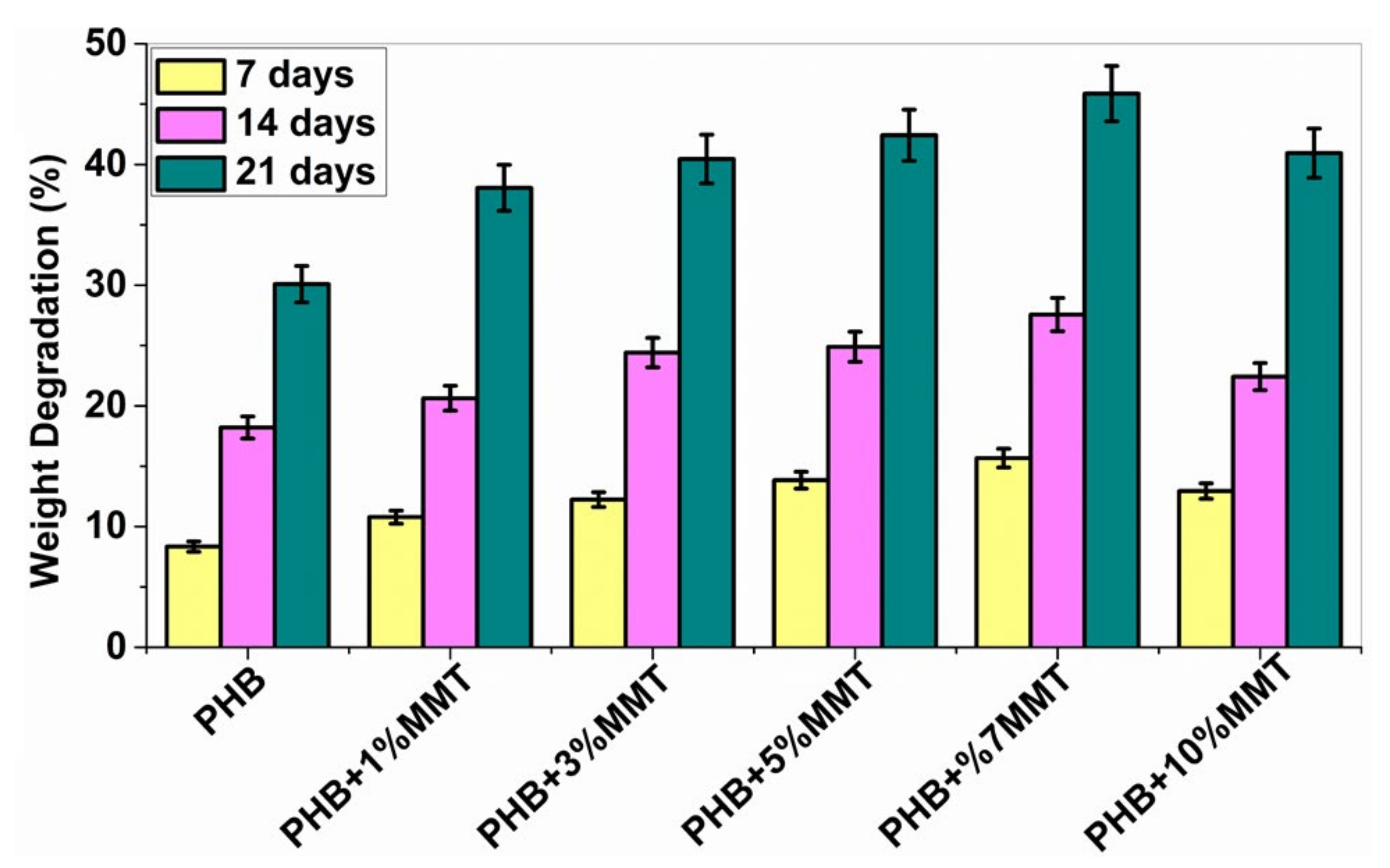 Pharmaceuticals 14 01163 g007