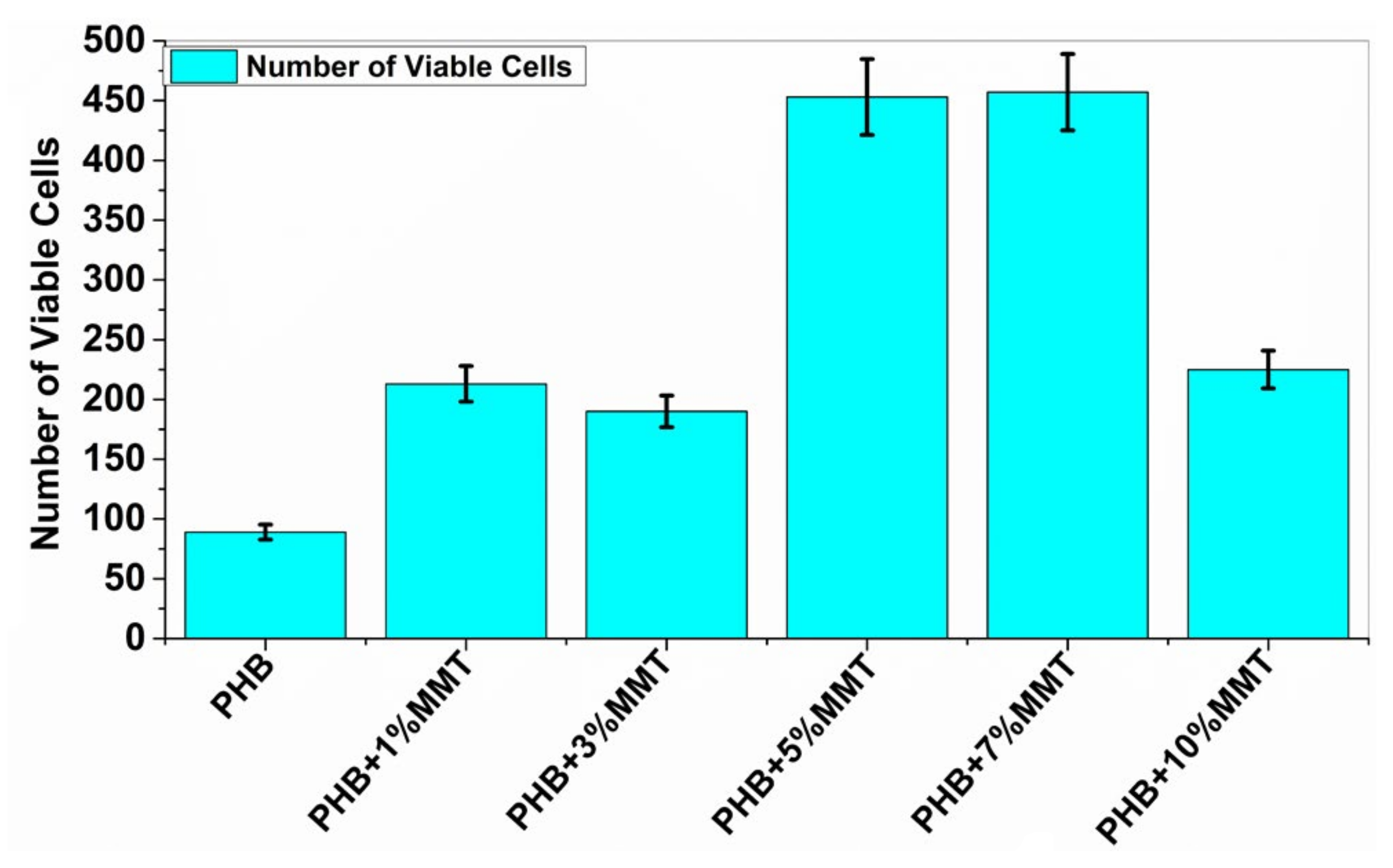 Pharmaceuticals 14 01163 g008