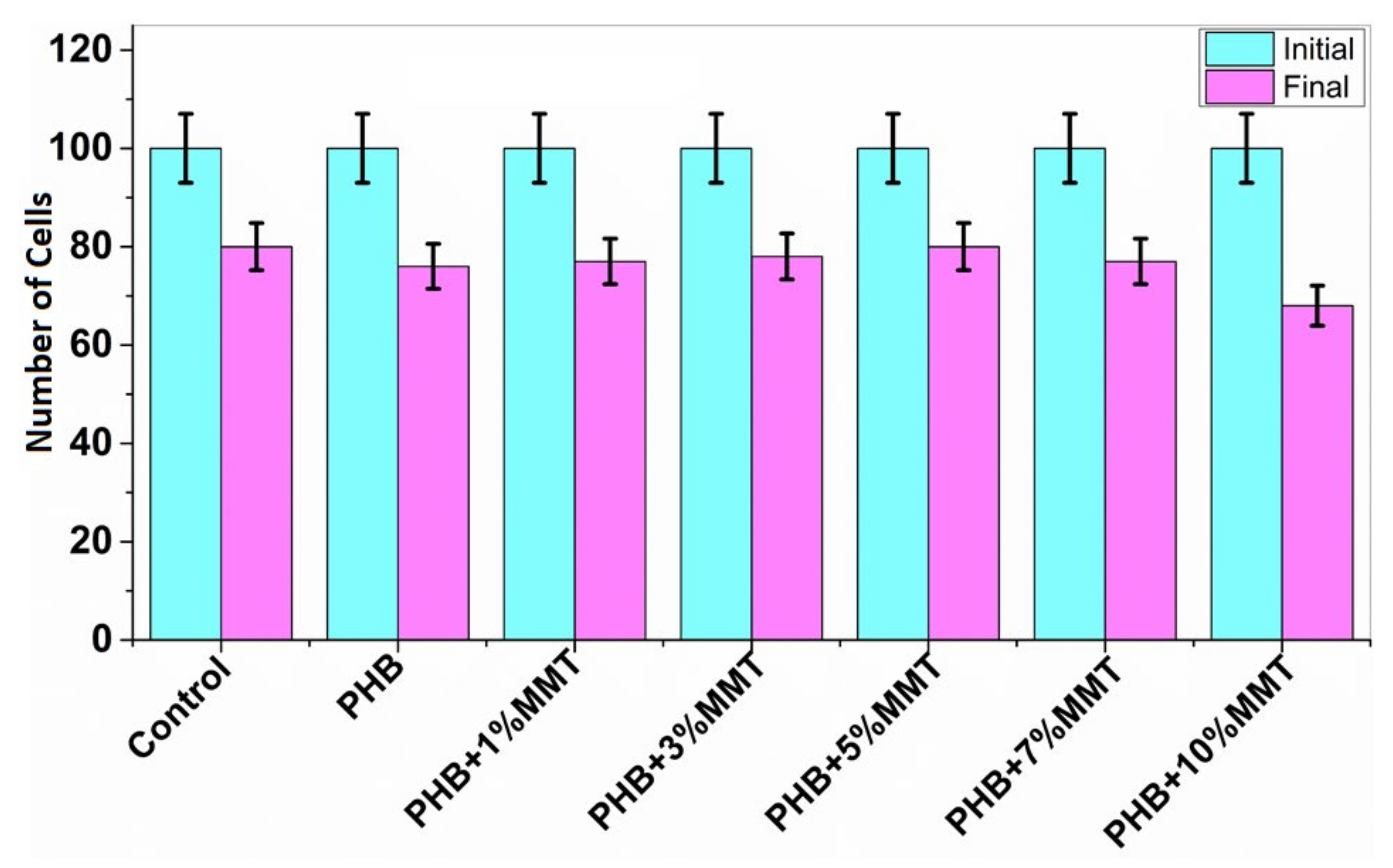 Pharmaceuticals 14 01163 g009