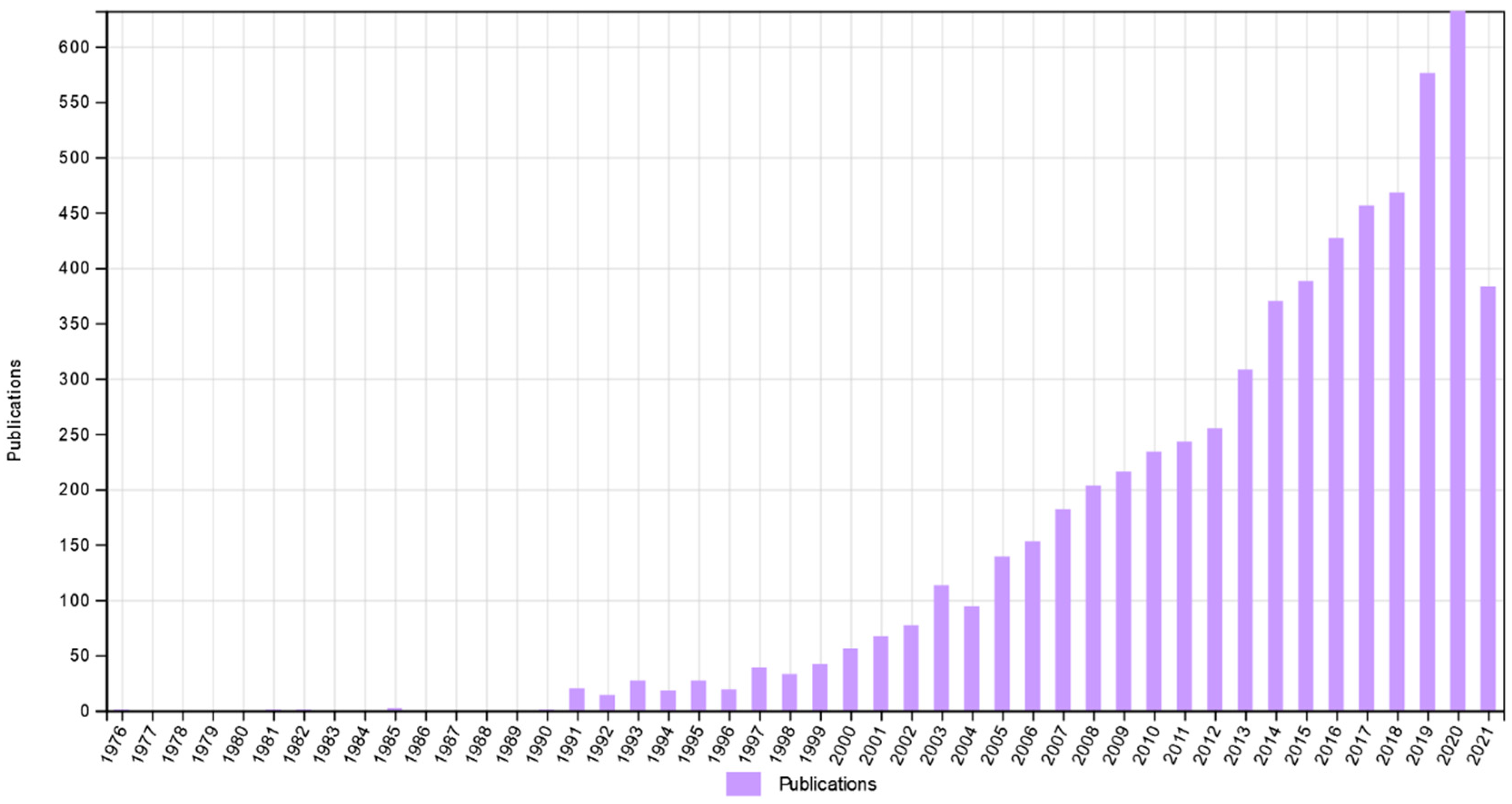 Pharmaceuticals 14 01164 g001 Pharmaceuticals 14 01164 g001