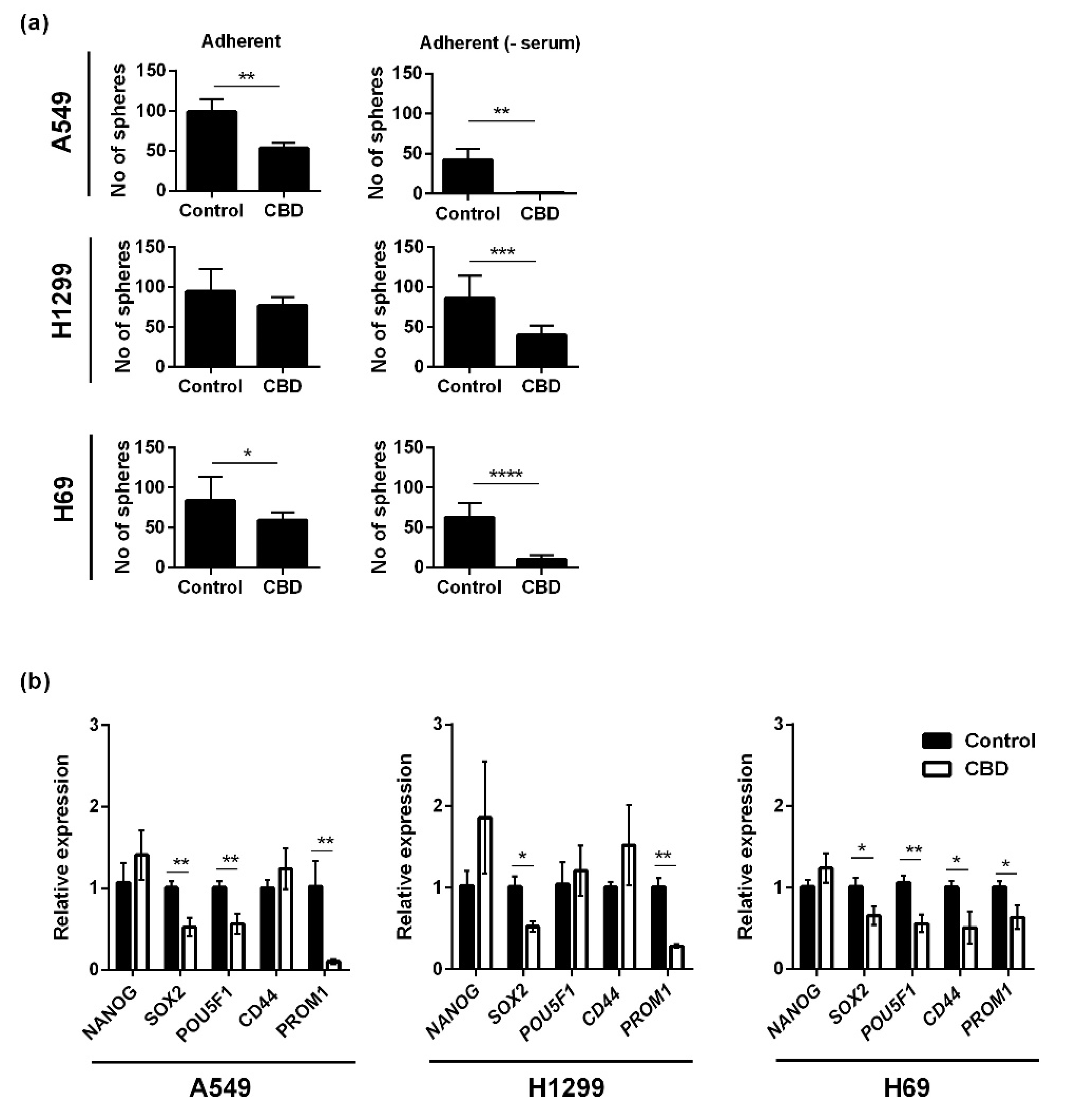 Pharmaceuticals 14 01169 g003 550