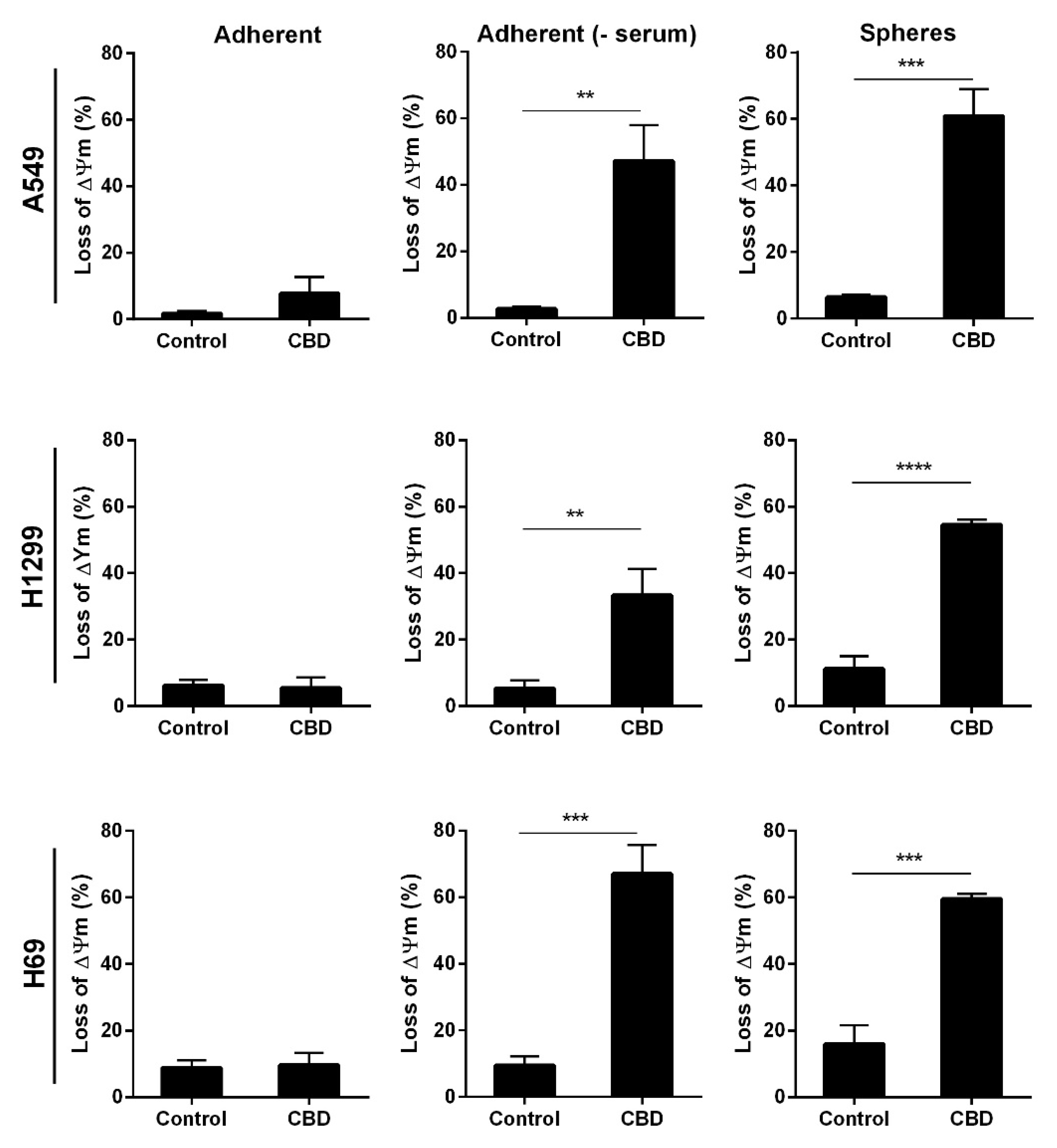 Pharmaceuticals 14 01169 g008 550