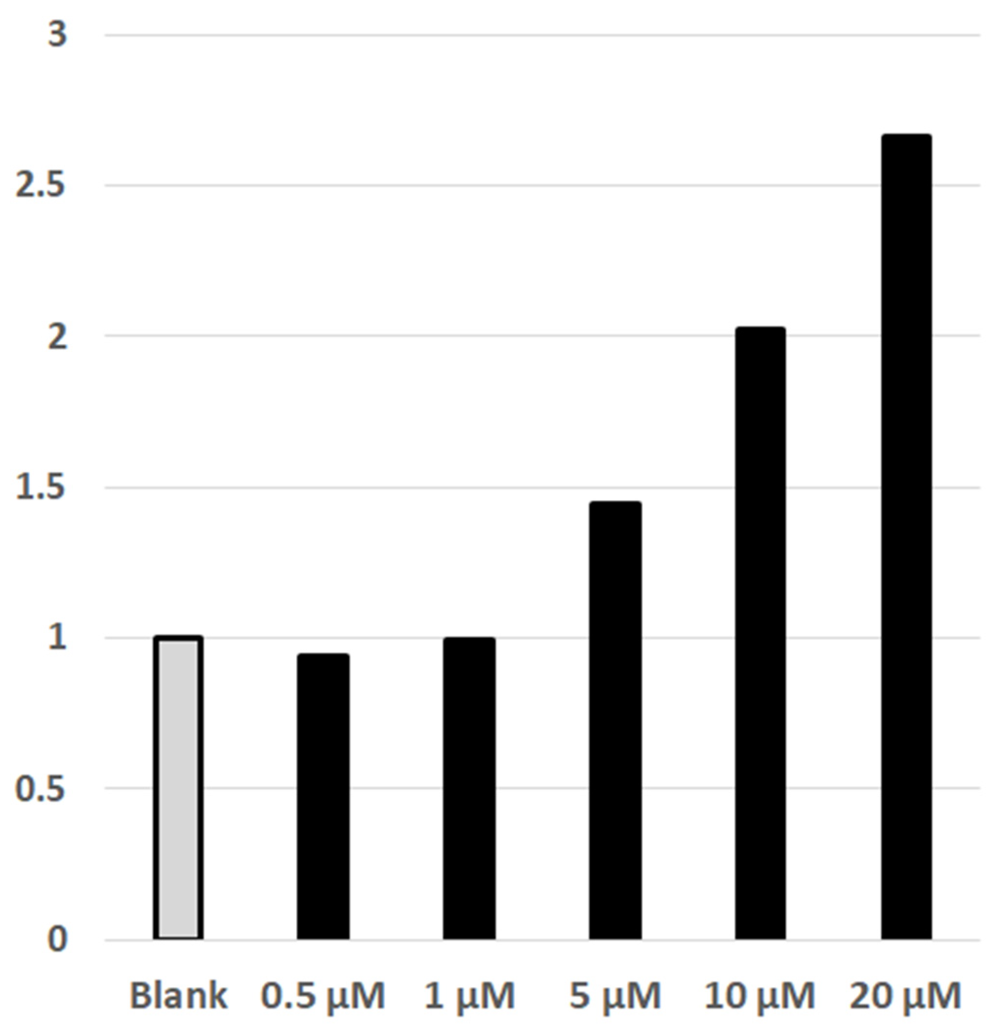 Pharmaceuticals 14 01170 g004 550