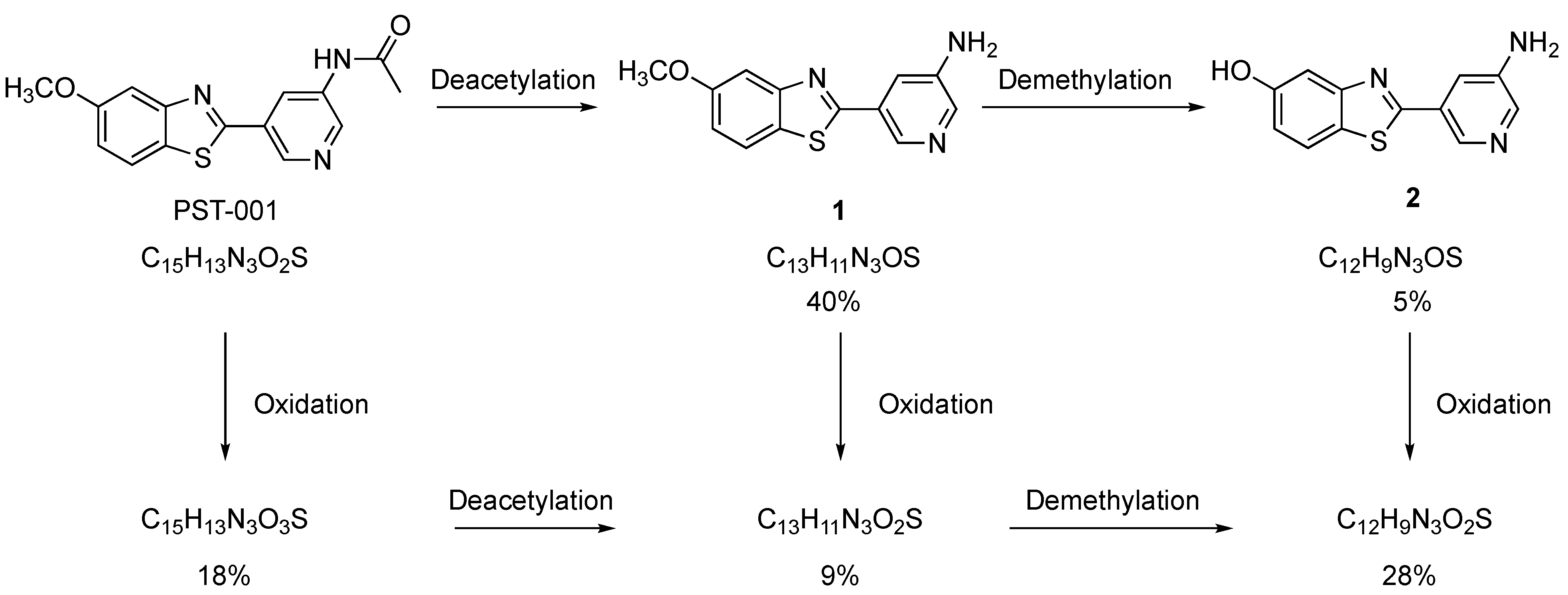 Pharmaceuticals 14 01170 g005 550