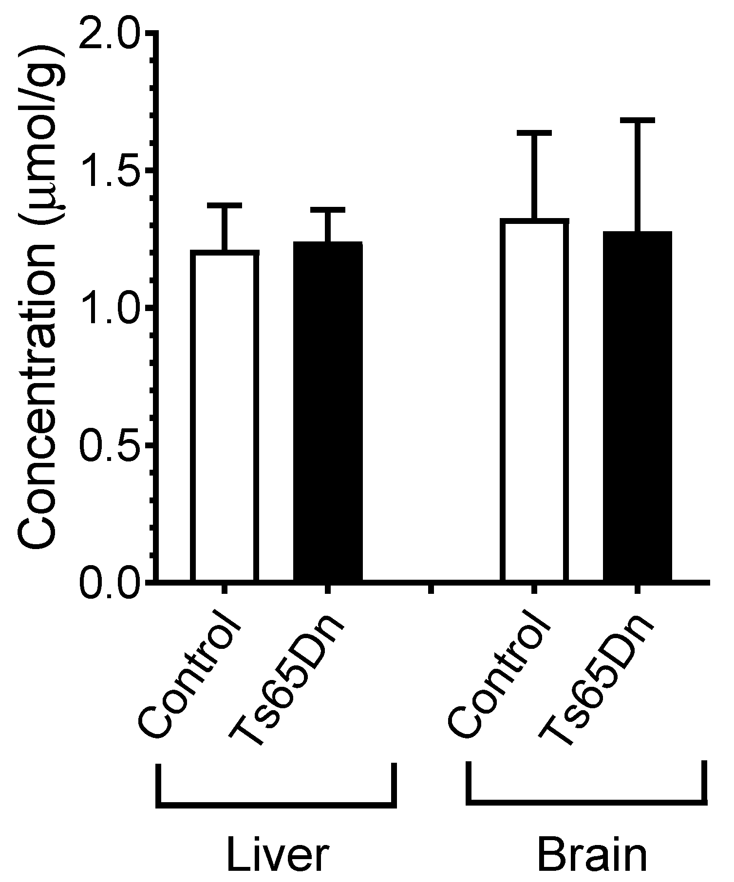 Pharmaceuticals 14 01170 g006 550