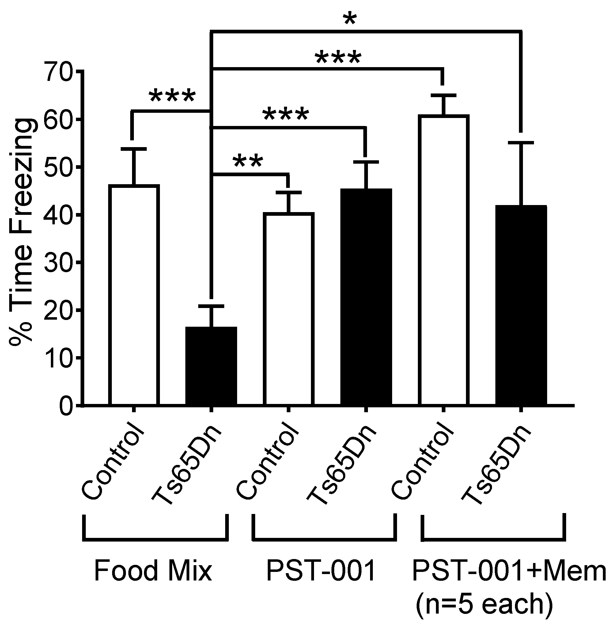 Pharmaceuticals 14 01170 g007 550