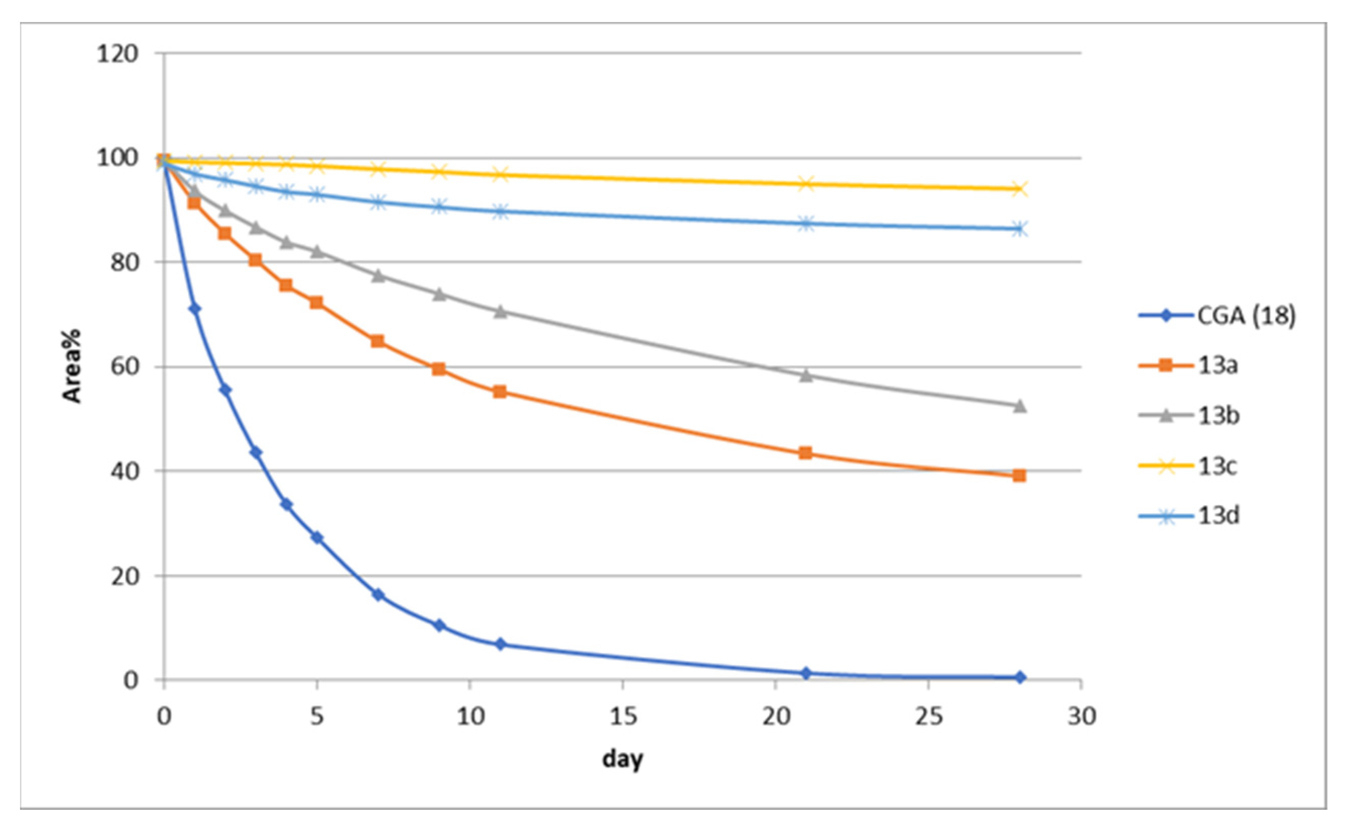 Pharmaceuticals 14 01176 g002 550