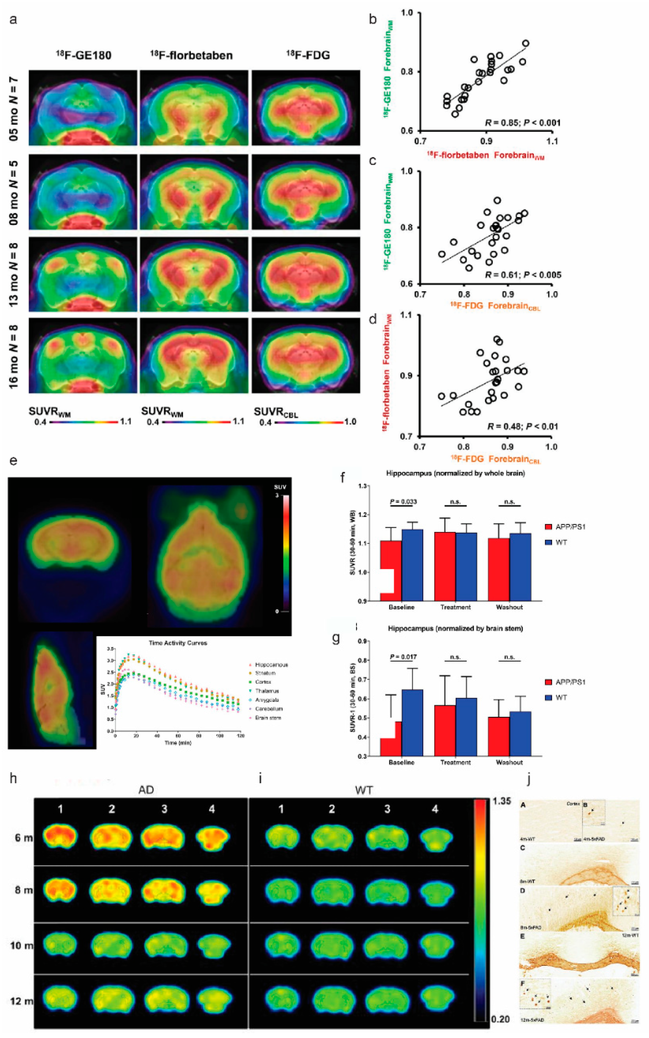 Pharmaceuticals 14 01179 g002 Pharmaceuticals 14 01179 g002