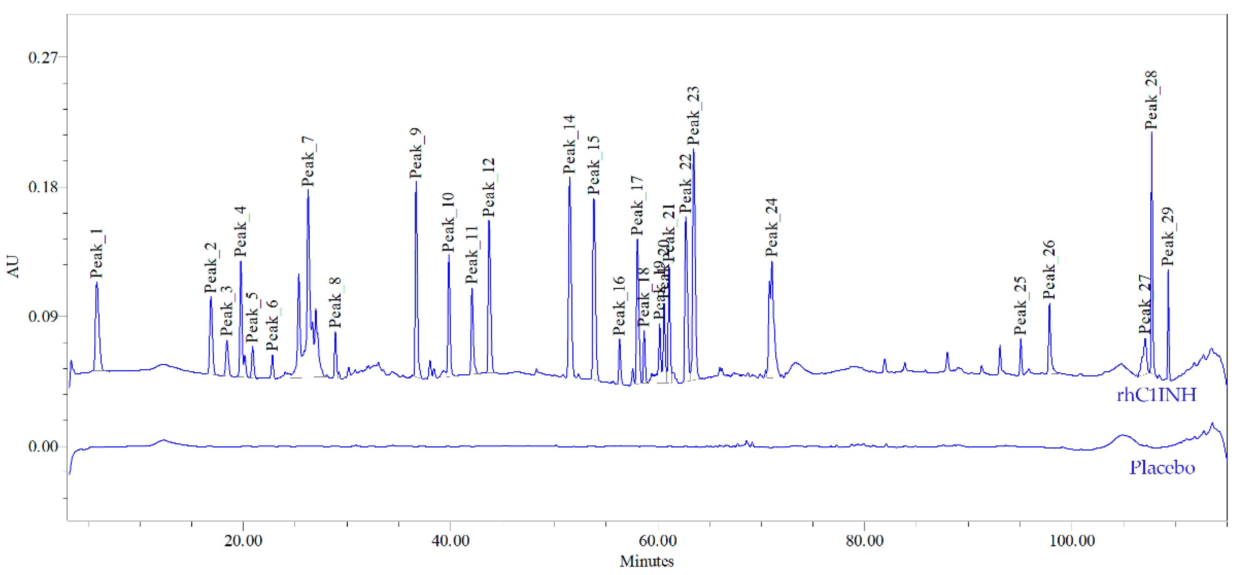 Pharmaceuticals 14 01180 g003