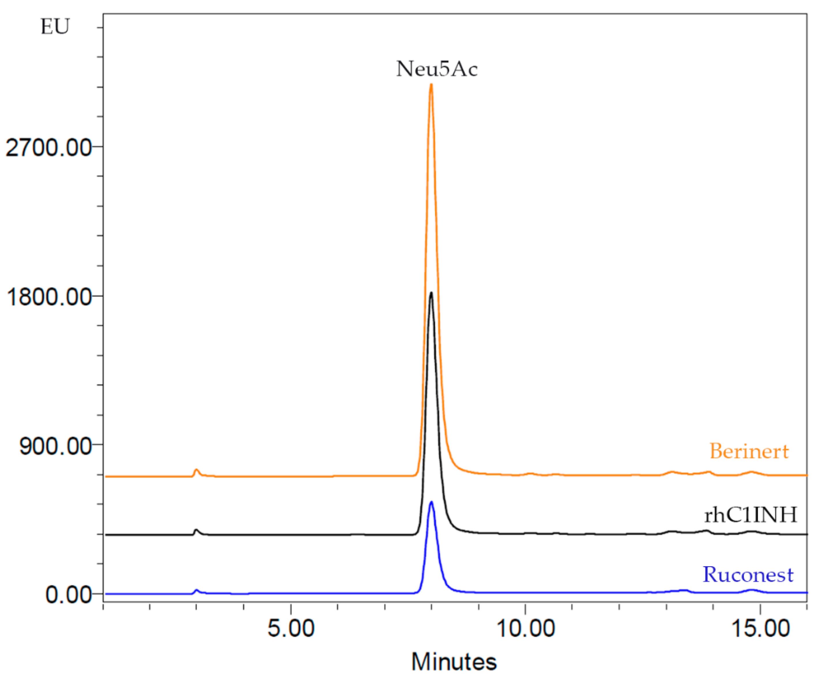 Pharmaceuticals 14 01180 g009