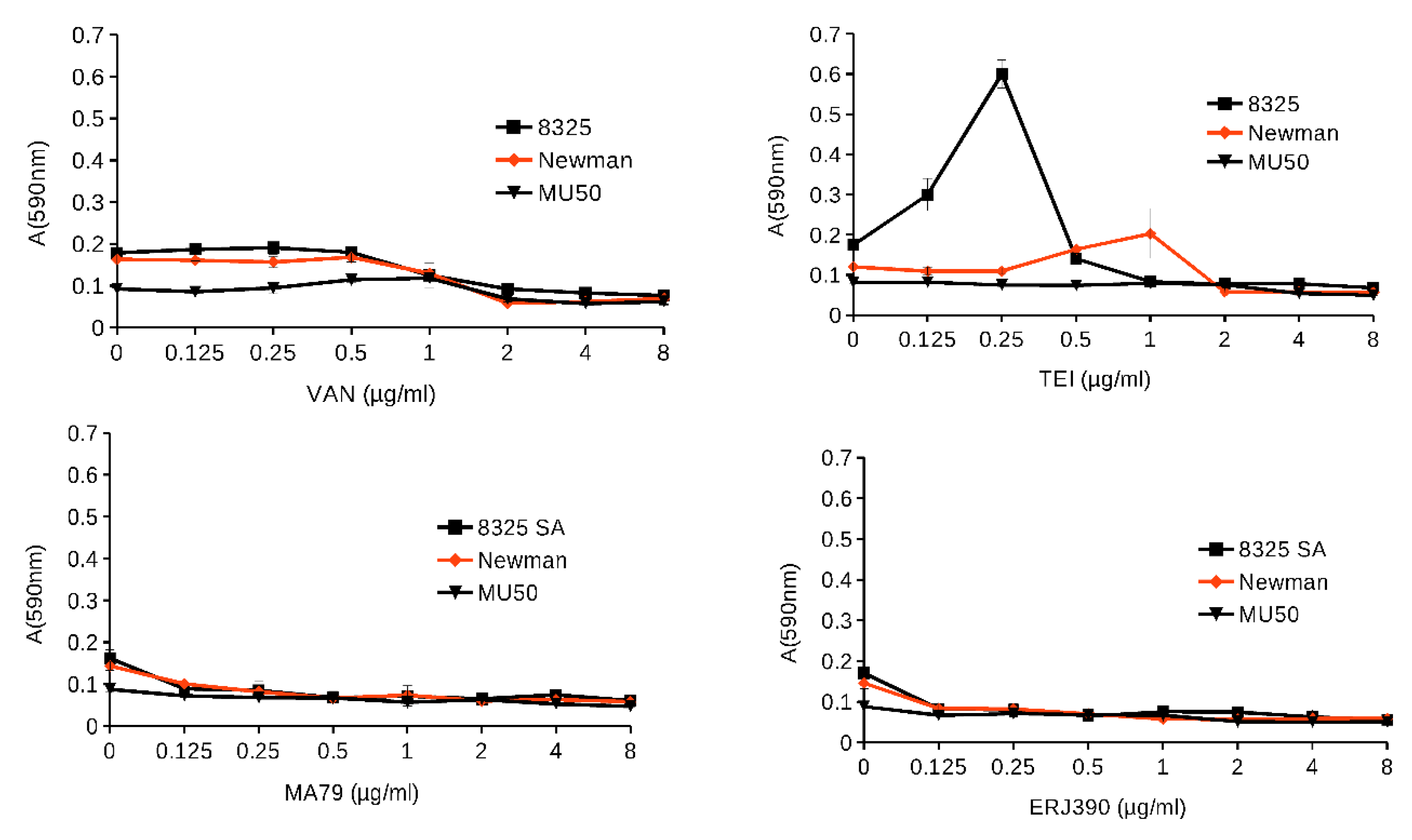 Pharmaceuticals 14 01182 g005