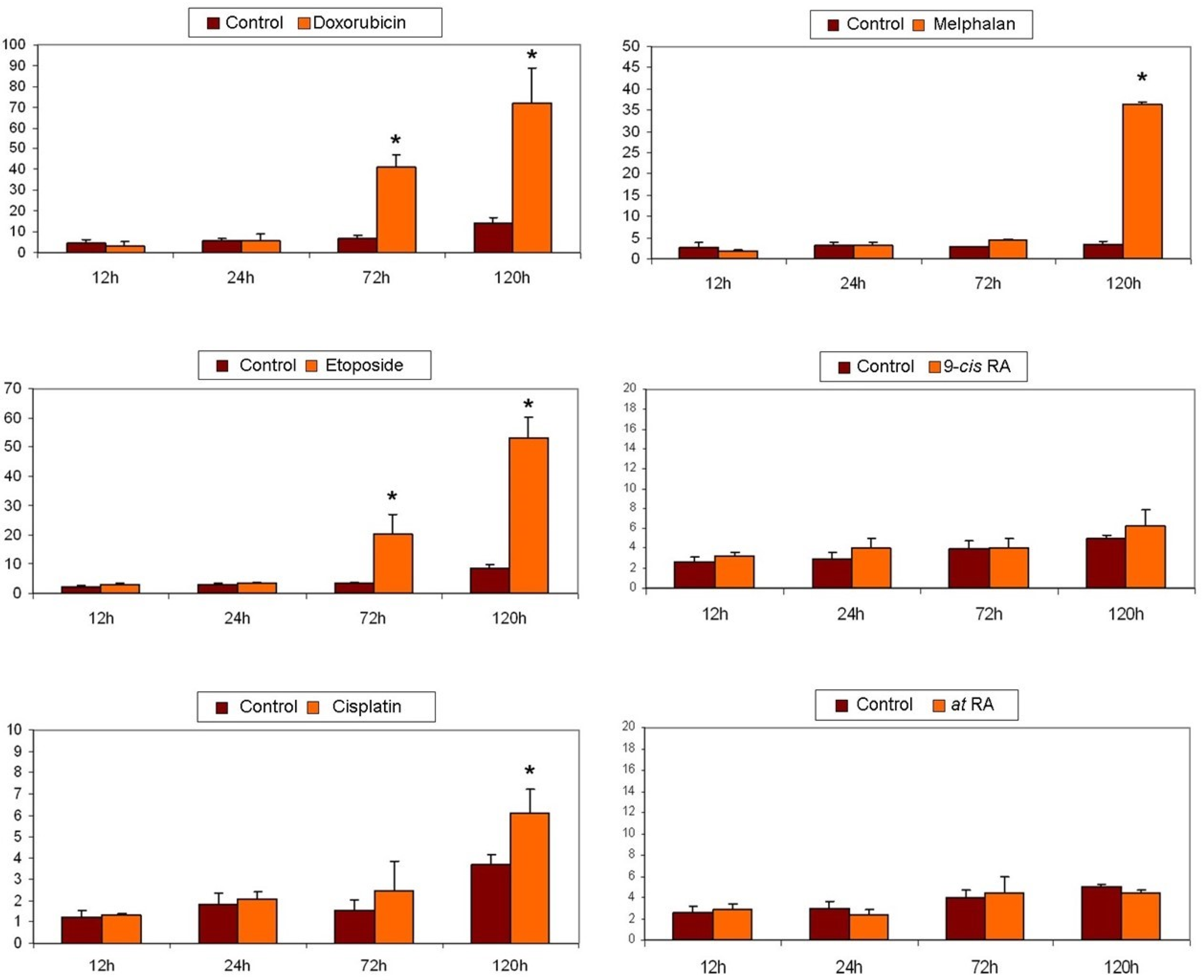 Pharmaceuticals 14 01184 g003 Pharmaceuticals 14 01184 g003