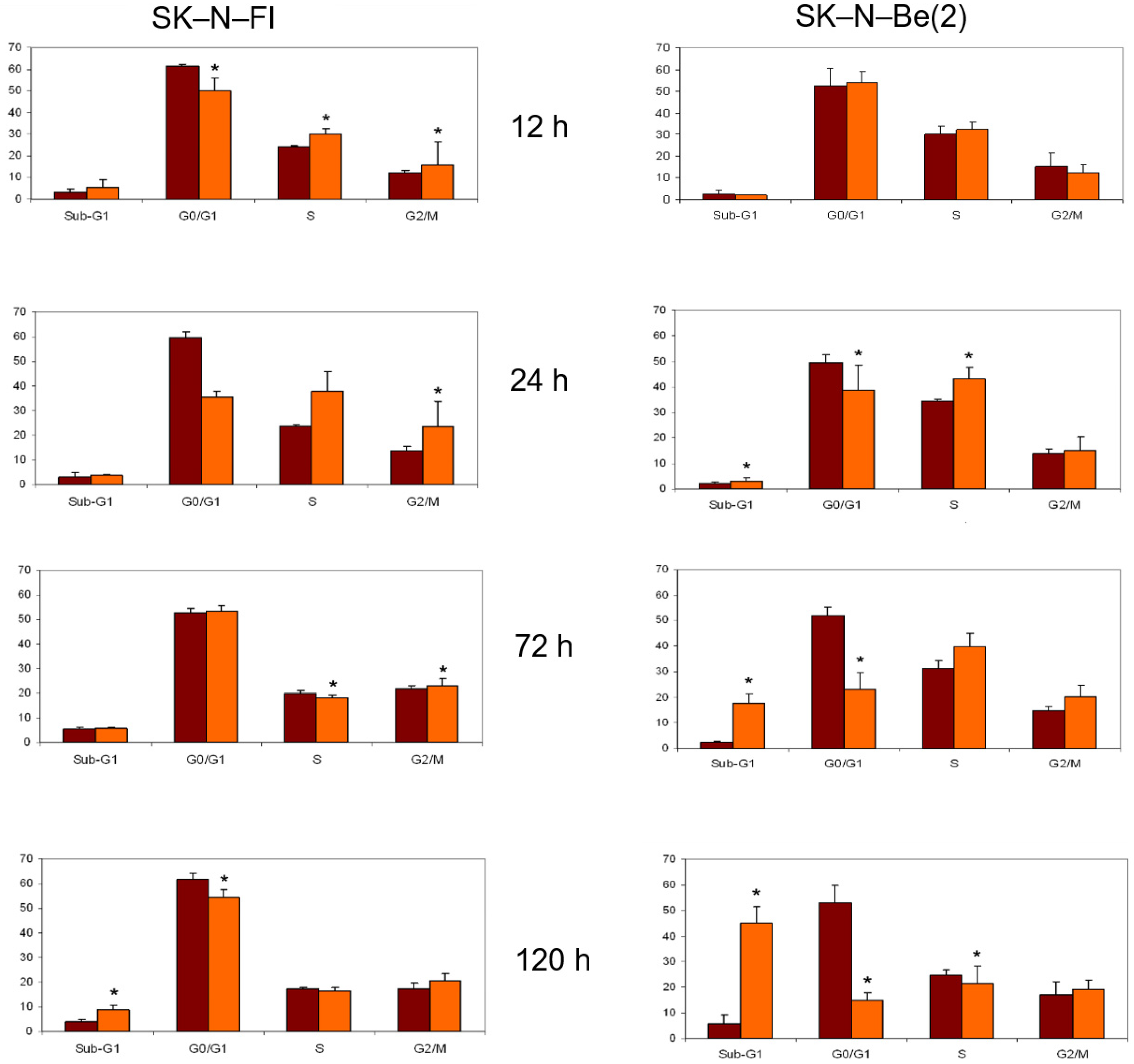 Pharmaceuticals 14 01184 g004 Pharmaceuticals 14 01184 g004