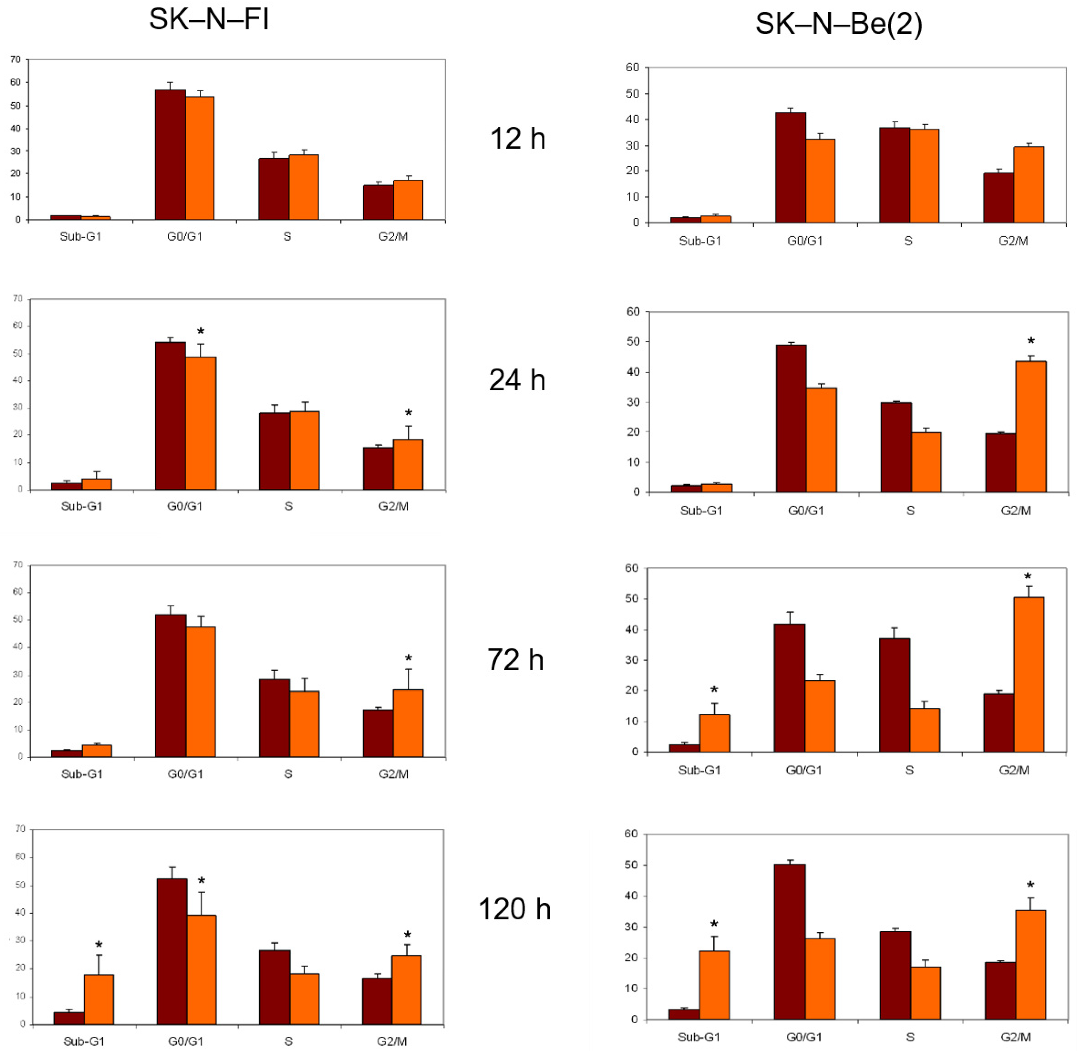 Pharmaceuticals 14 01184 g005 Pharmaceuticals 14 01184 g005