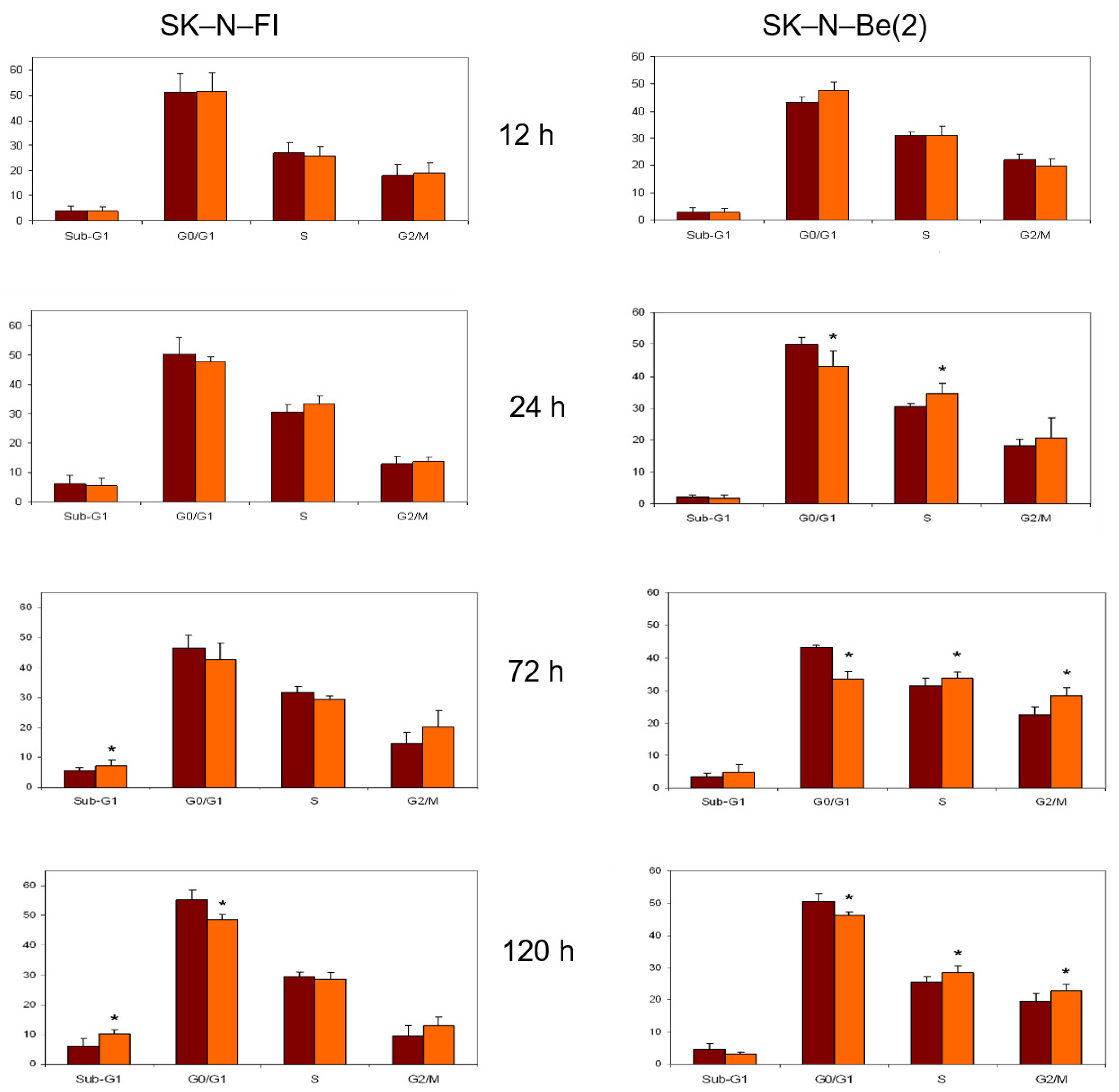 Pharmaceuticals 14 01184 g006 Pharmaceuticals 14 01184 g006