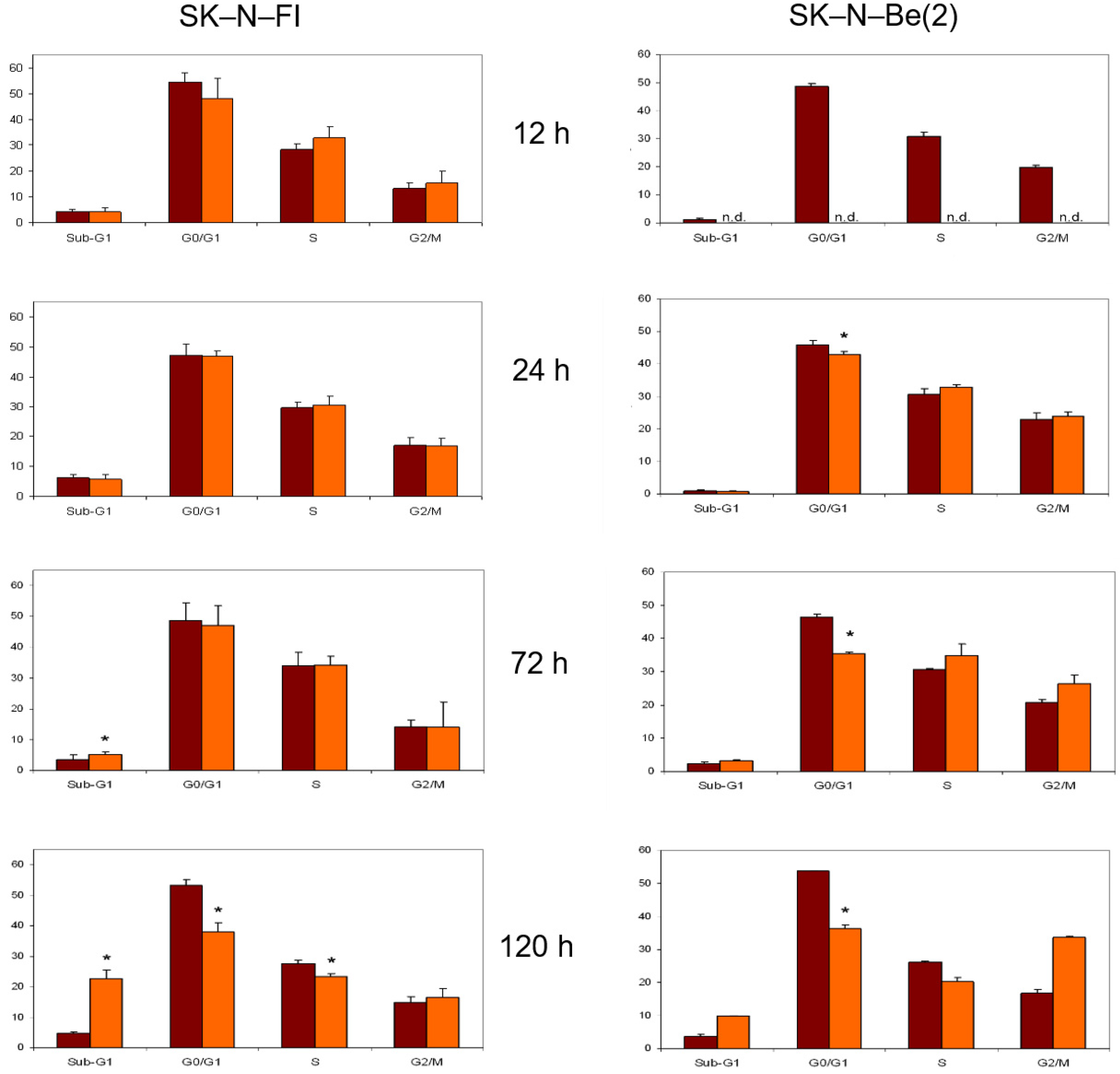 Pharmaceuticals 14 01184 g007 Pharmaceuticals 14 01184 g007