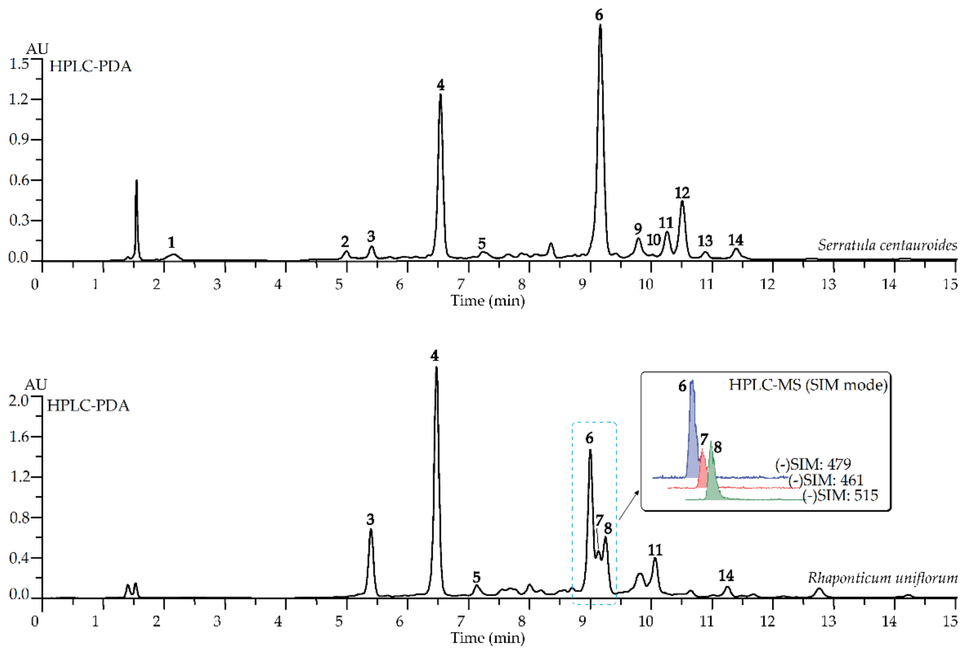 Pharmaceuticals 14 01186 g001