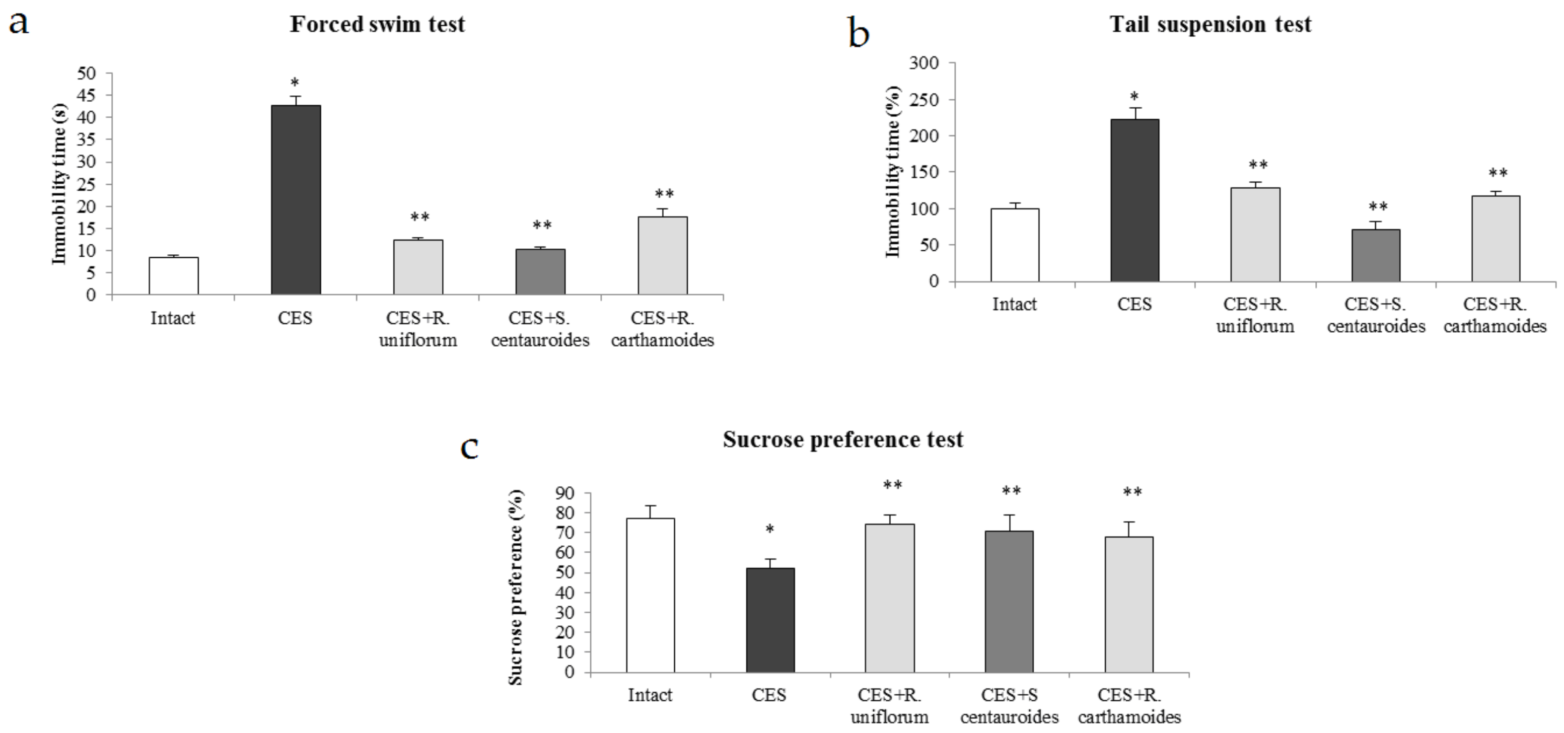 Pharmaceuticals 14 01186 g002