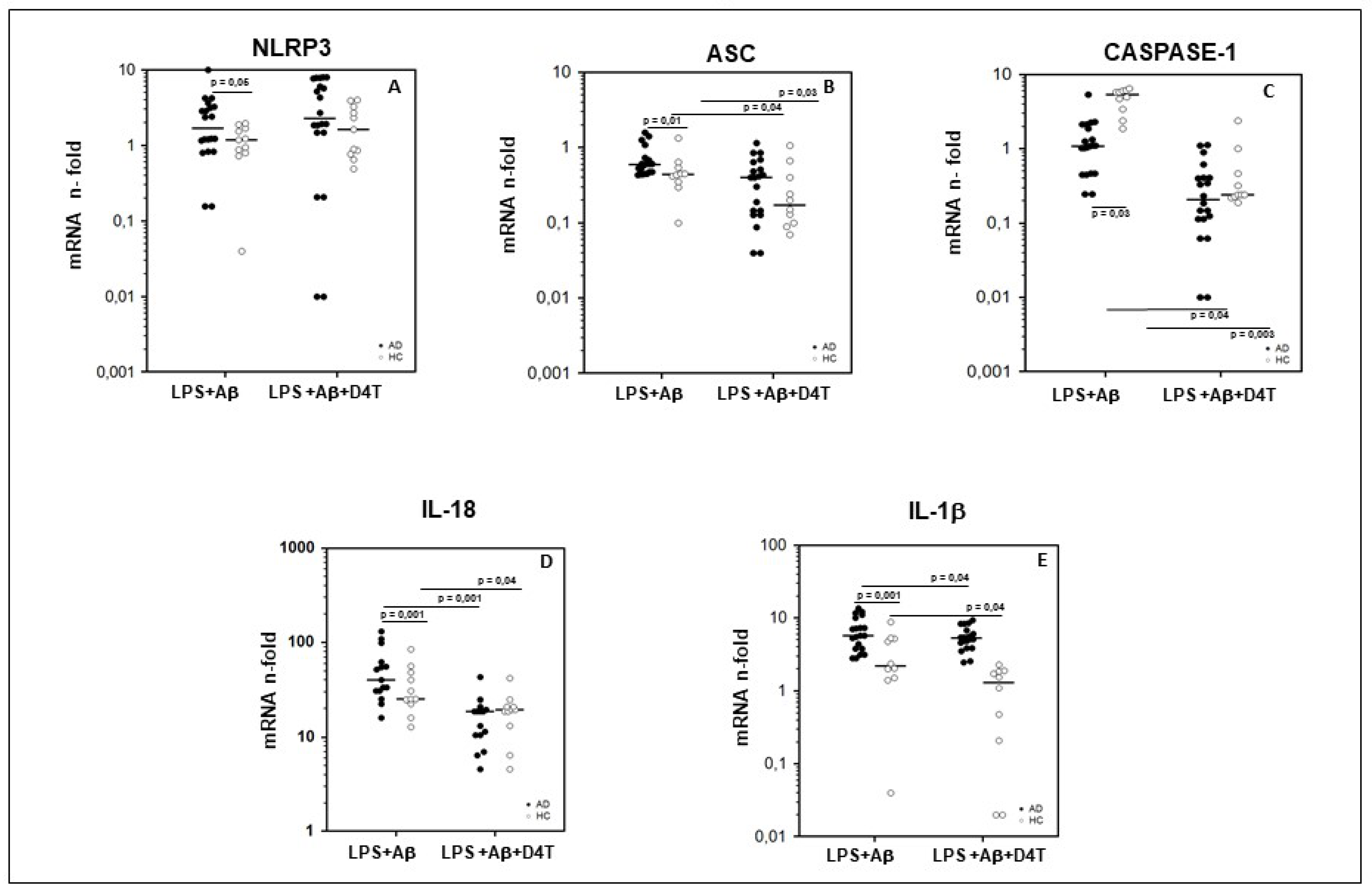 Pharmaceuticals 14 01187 g001 550