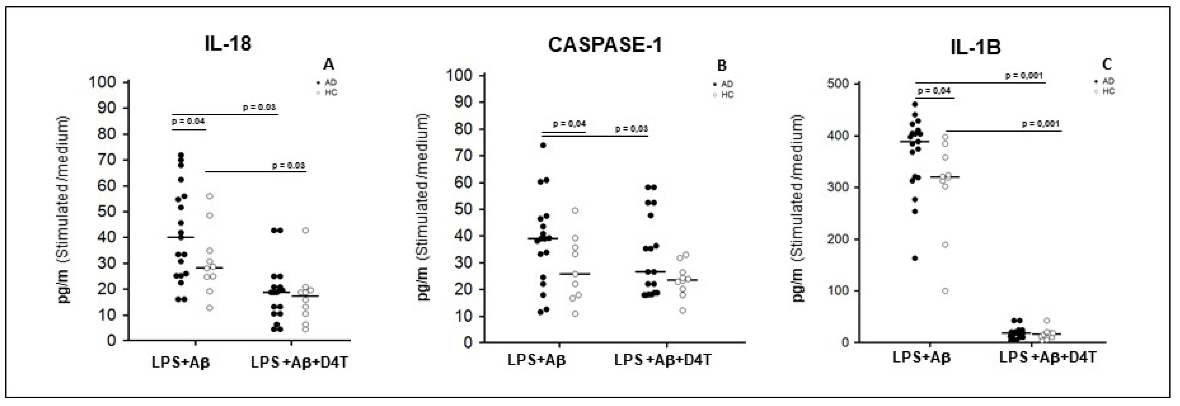 Pharmaceuticals 14 01187 g002 550