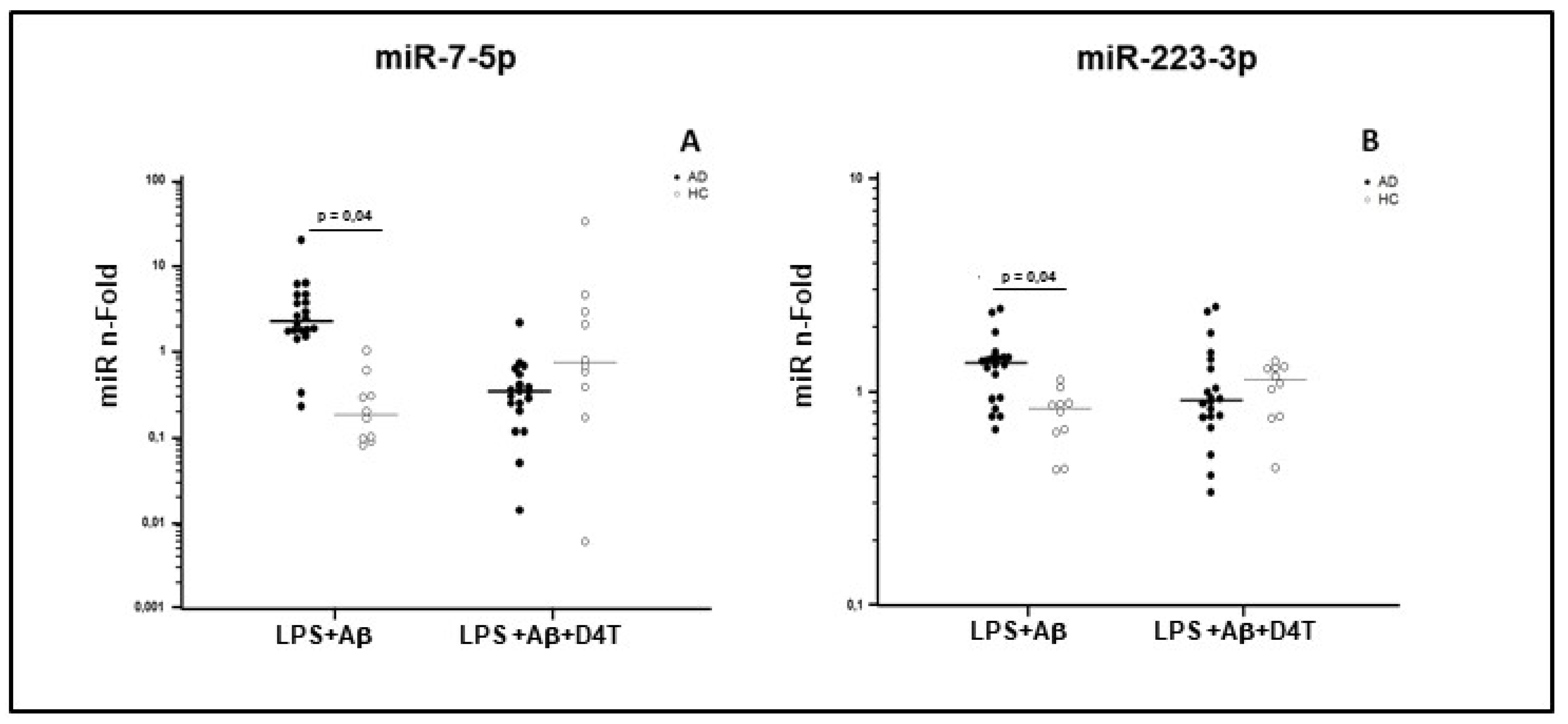 Pharmaceuticals 14 01187 g003 550