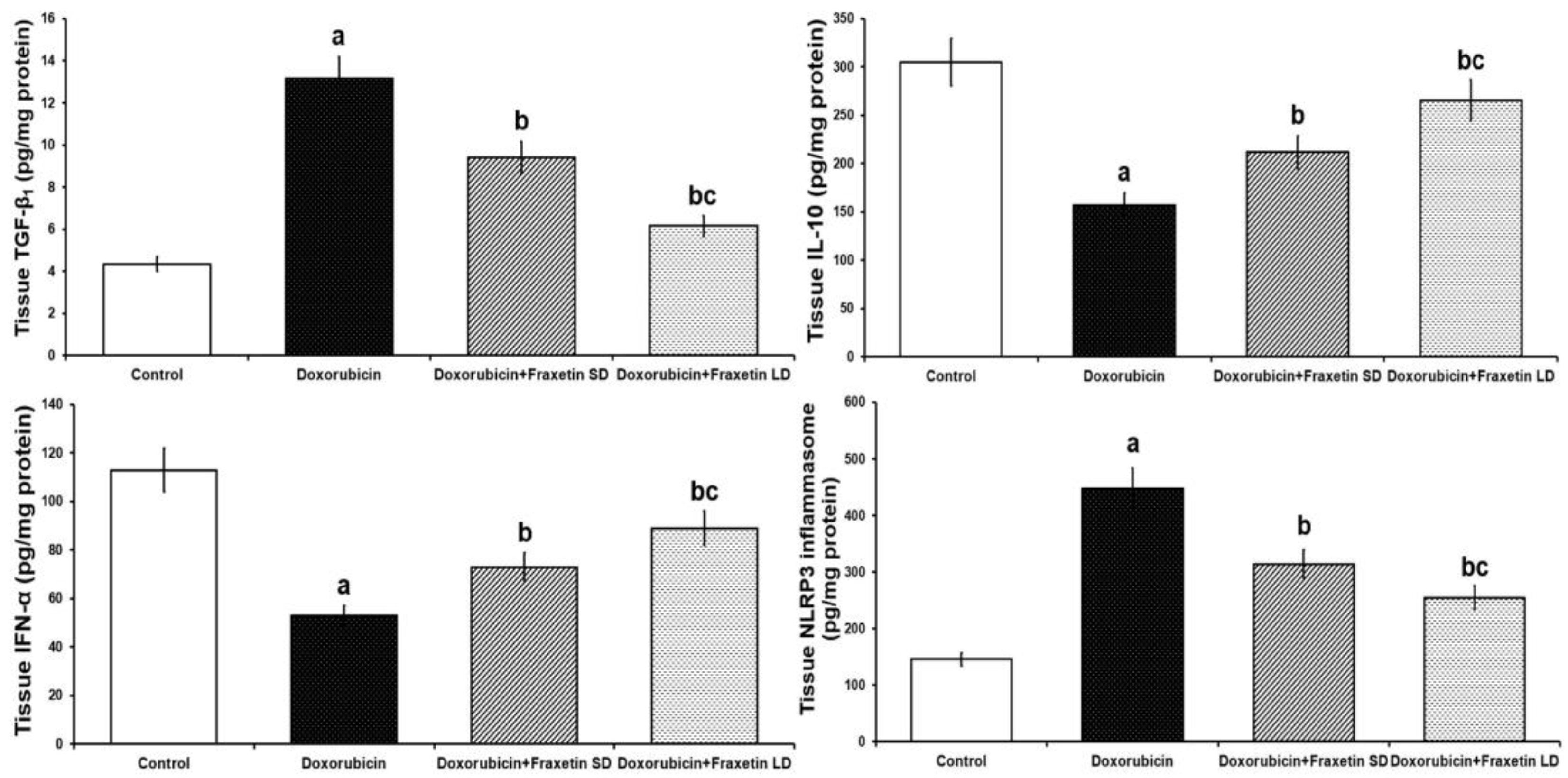 Pharmaceuticals 14 01188 g002