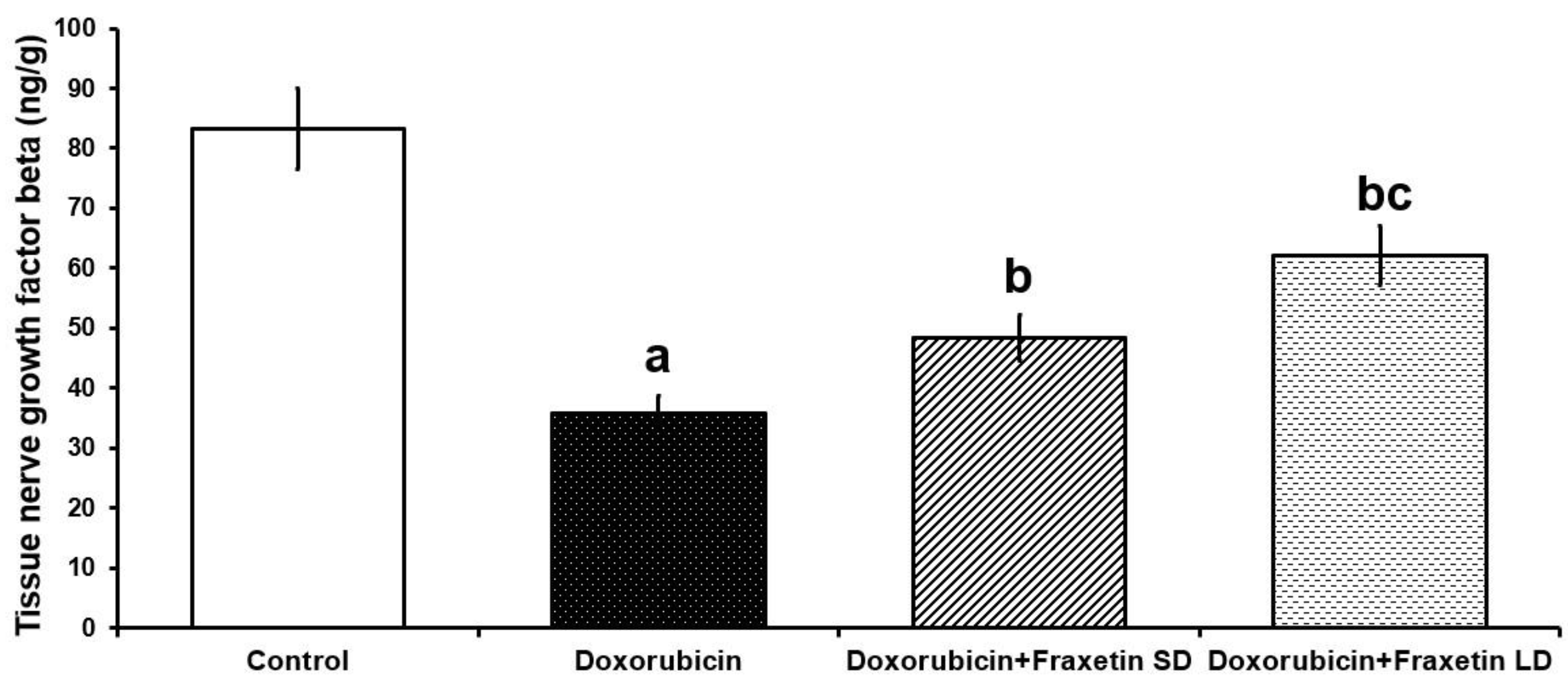Pharmaceuticals 14 01188 g003