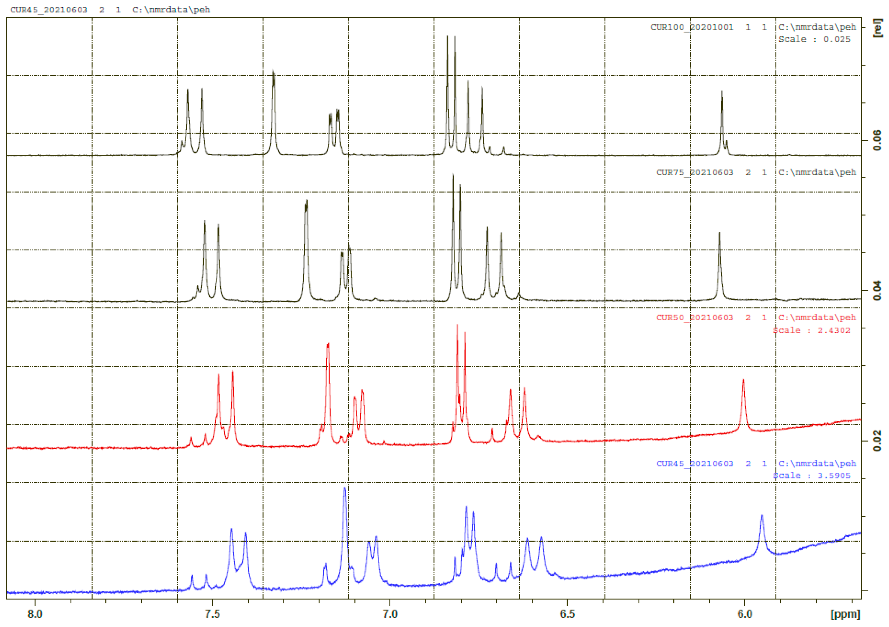 Pharmaceuticals 14 01189 g005