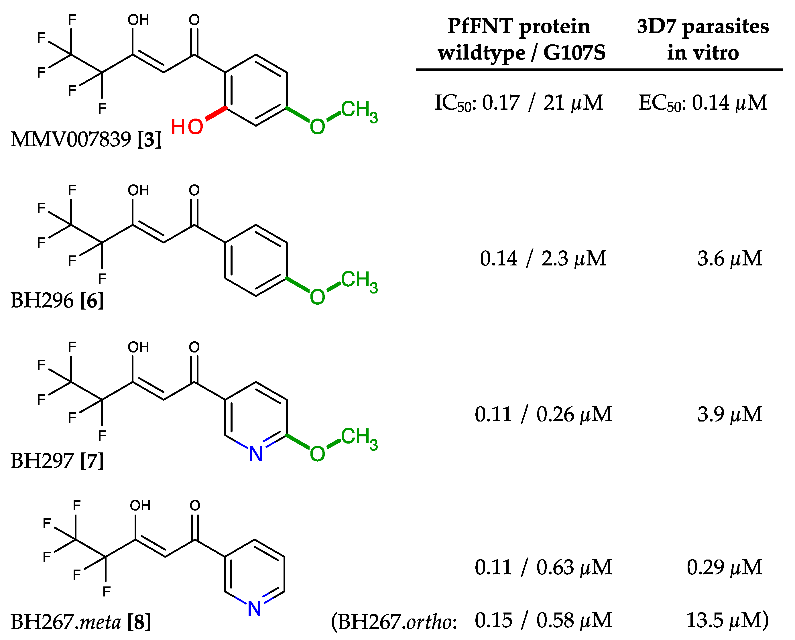 Pharmaceuticals 14 01191 g006