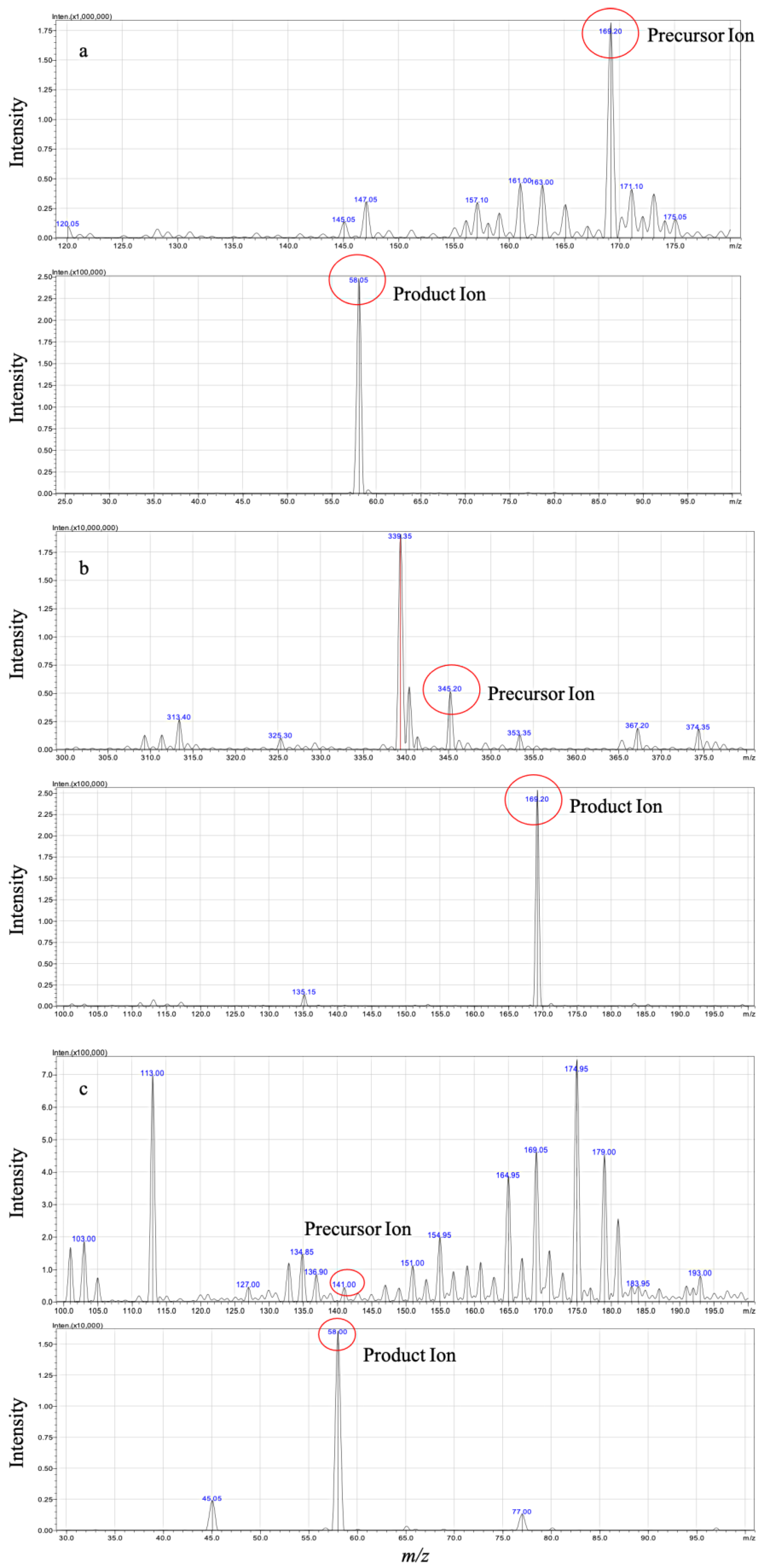 Pharmaceuticals 14 01194 g001 Pharmaceuticals 14 01194 g001