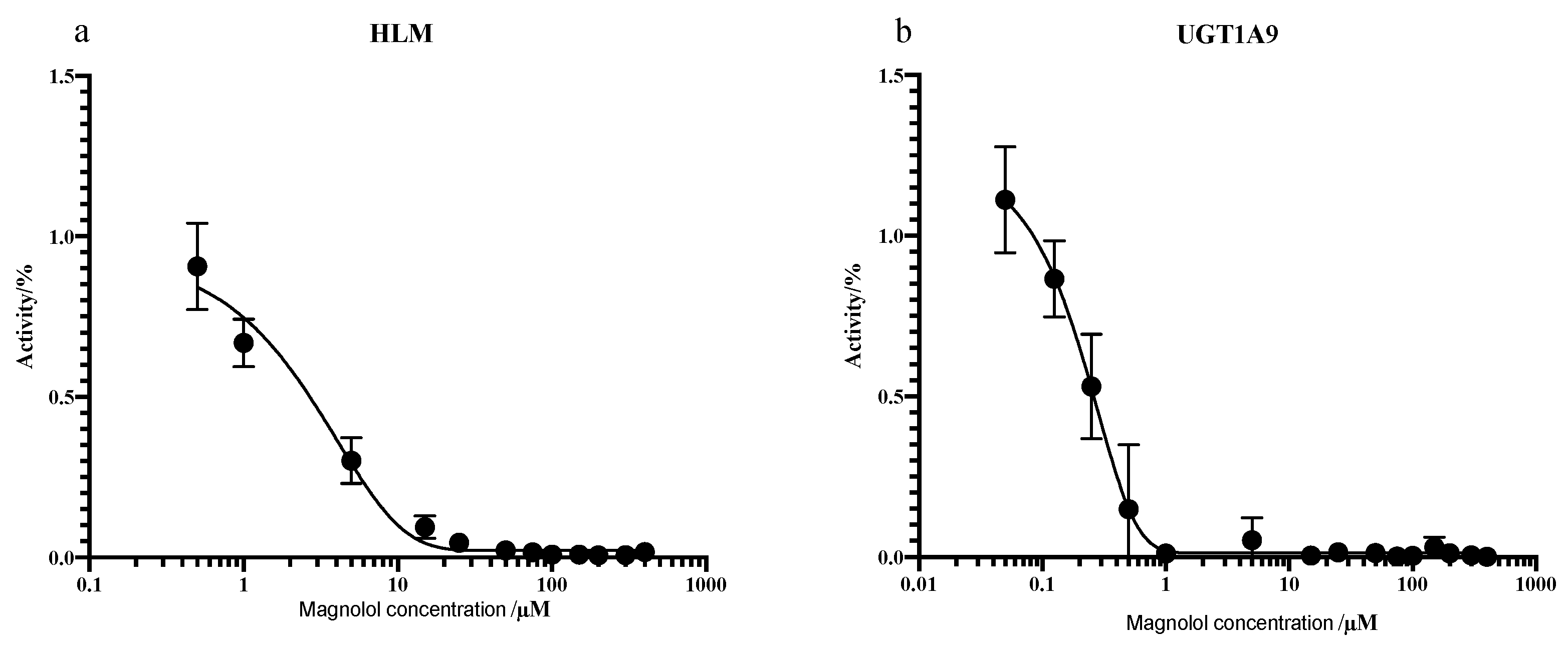 Pharmaceuticals 14 01194 g009 Pharmaceuticals 14 01194 g009