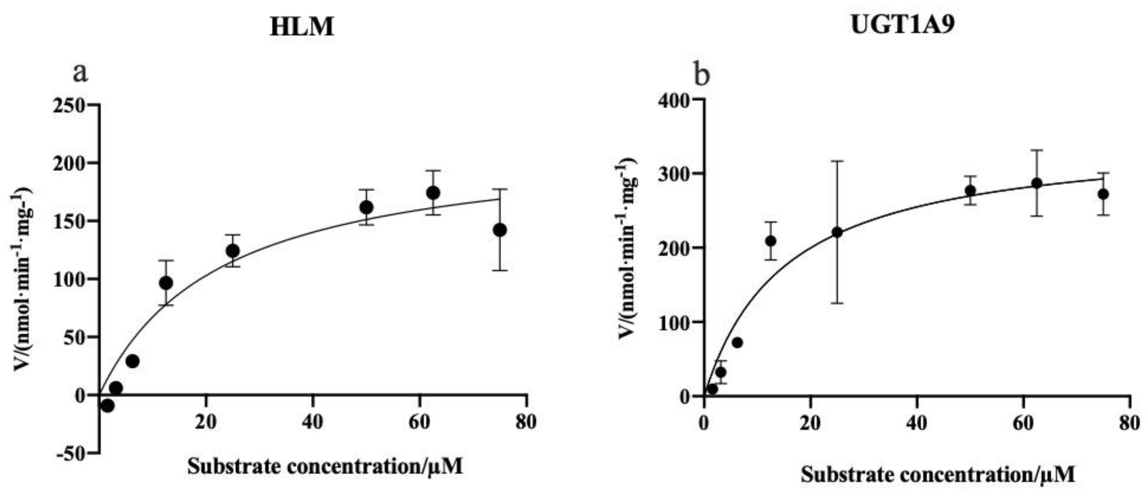 Pharmaceuticals 14 01194 g010 Pharmaceuticals 14 01194 g010