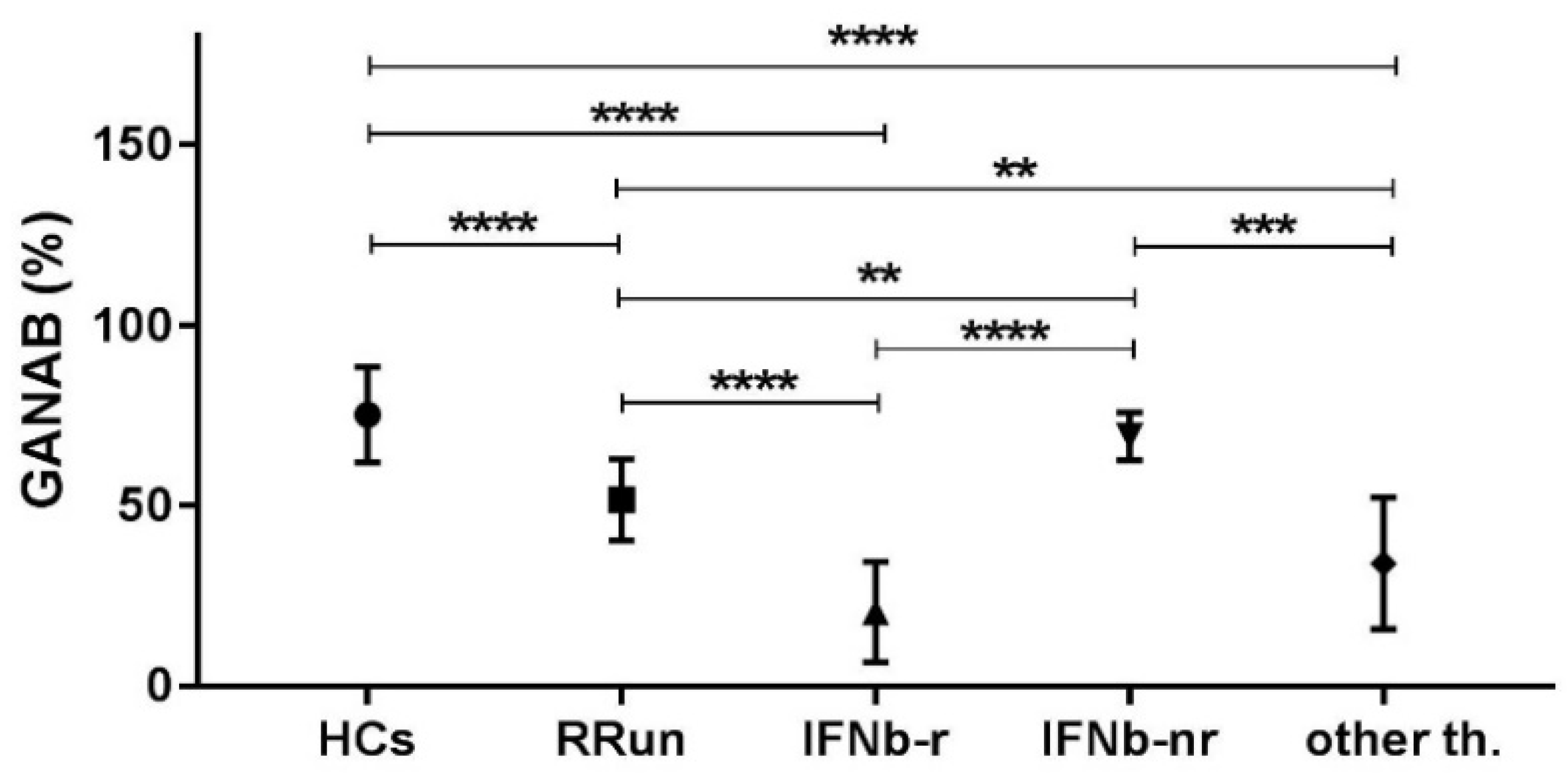 Pharmaceuticals 14 01195 g005