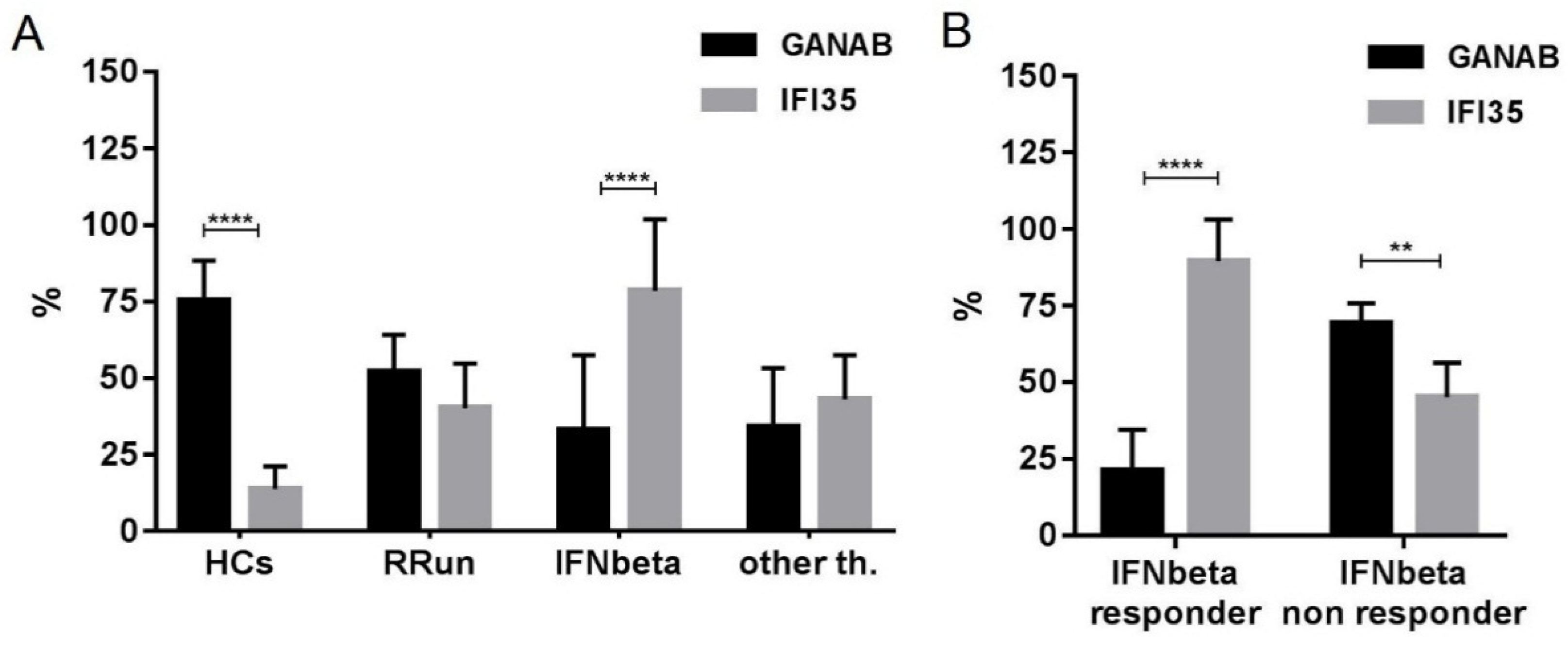 Pharmaceuticals 14 01195 g009
