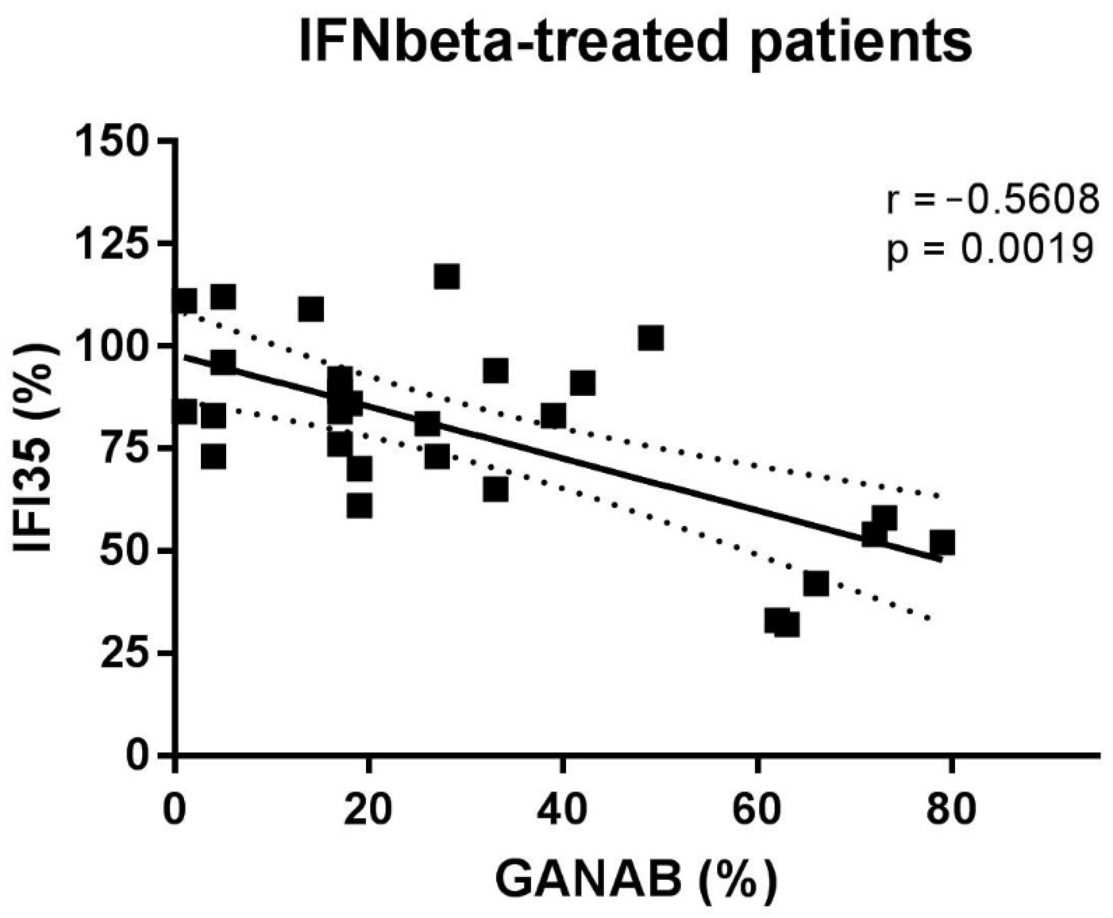 Pharmaceuticals 14 01195 g011