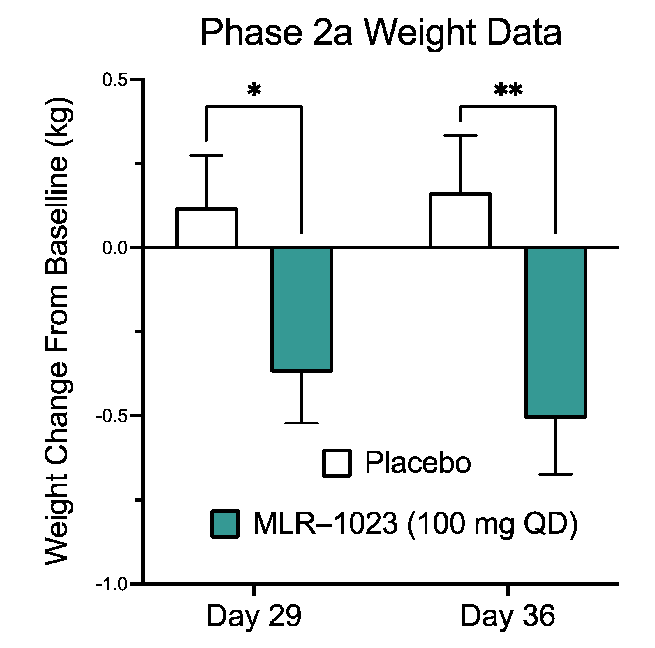 Pharmaceuticals 14 01196 g009 Pharmaceuticals 14 01196 g009