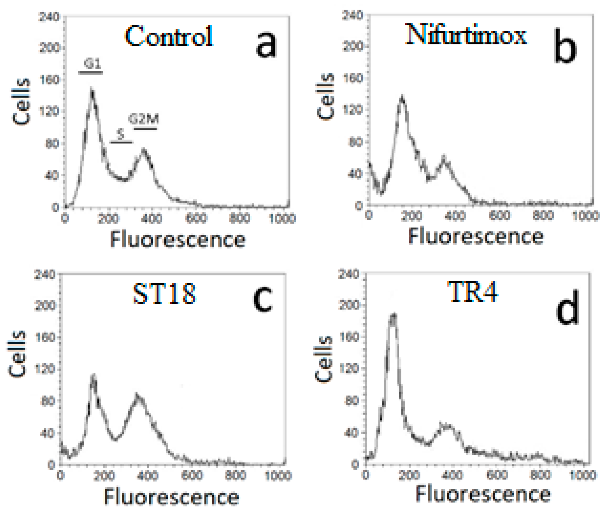 Pharmaceuticals 14 01199 g003