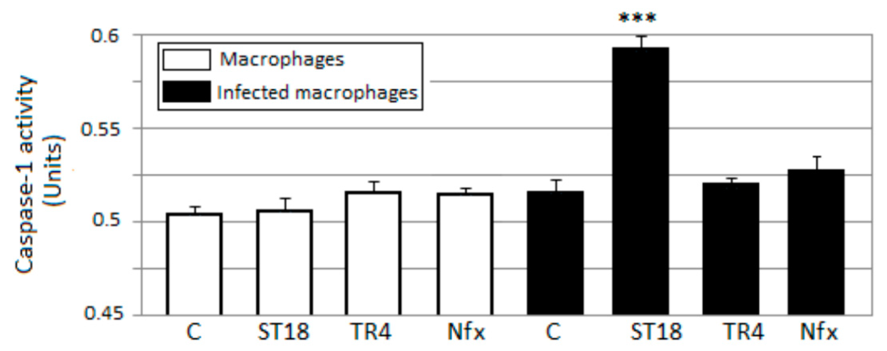Pharmaceuticals 14 01199 g007