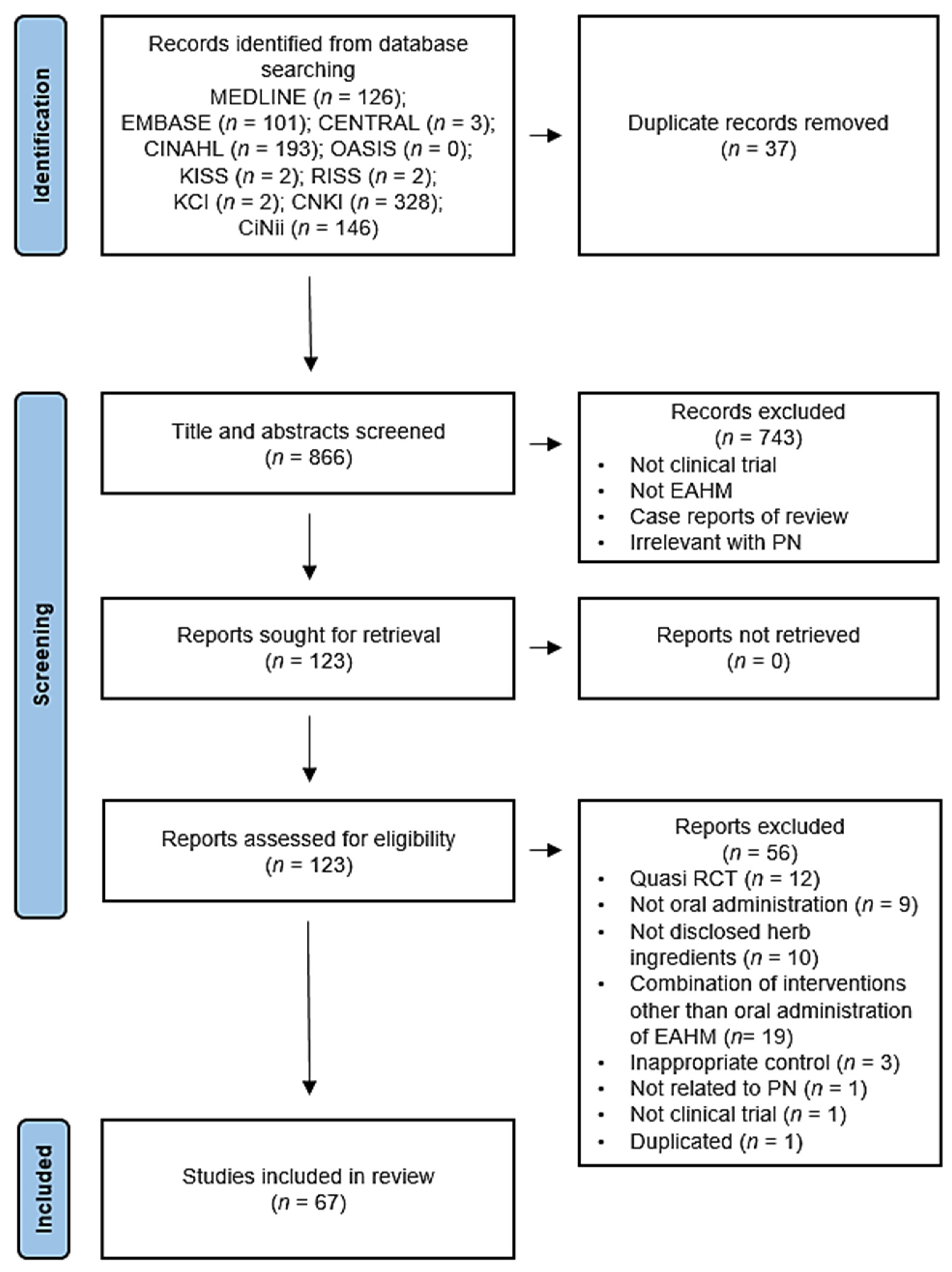 Pharmaceuticals 14 01202 g001 550