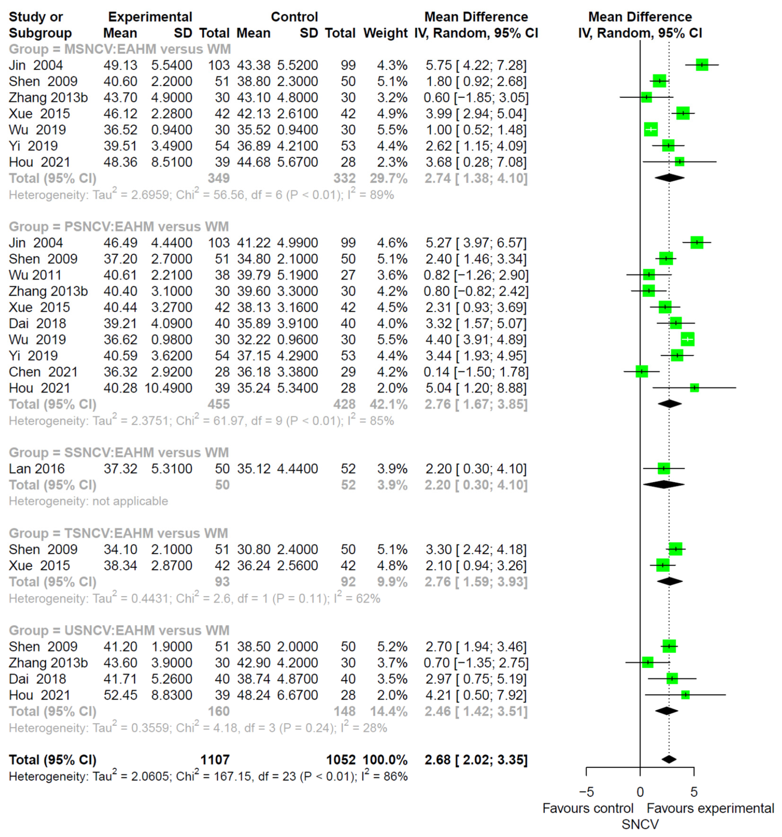 Pharmaceuticals 14 01202 g003 550