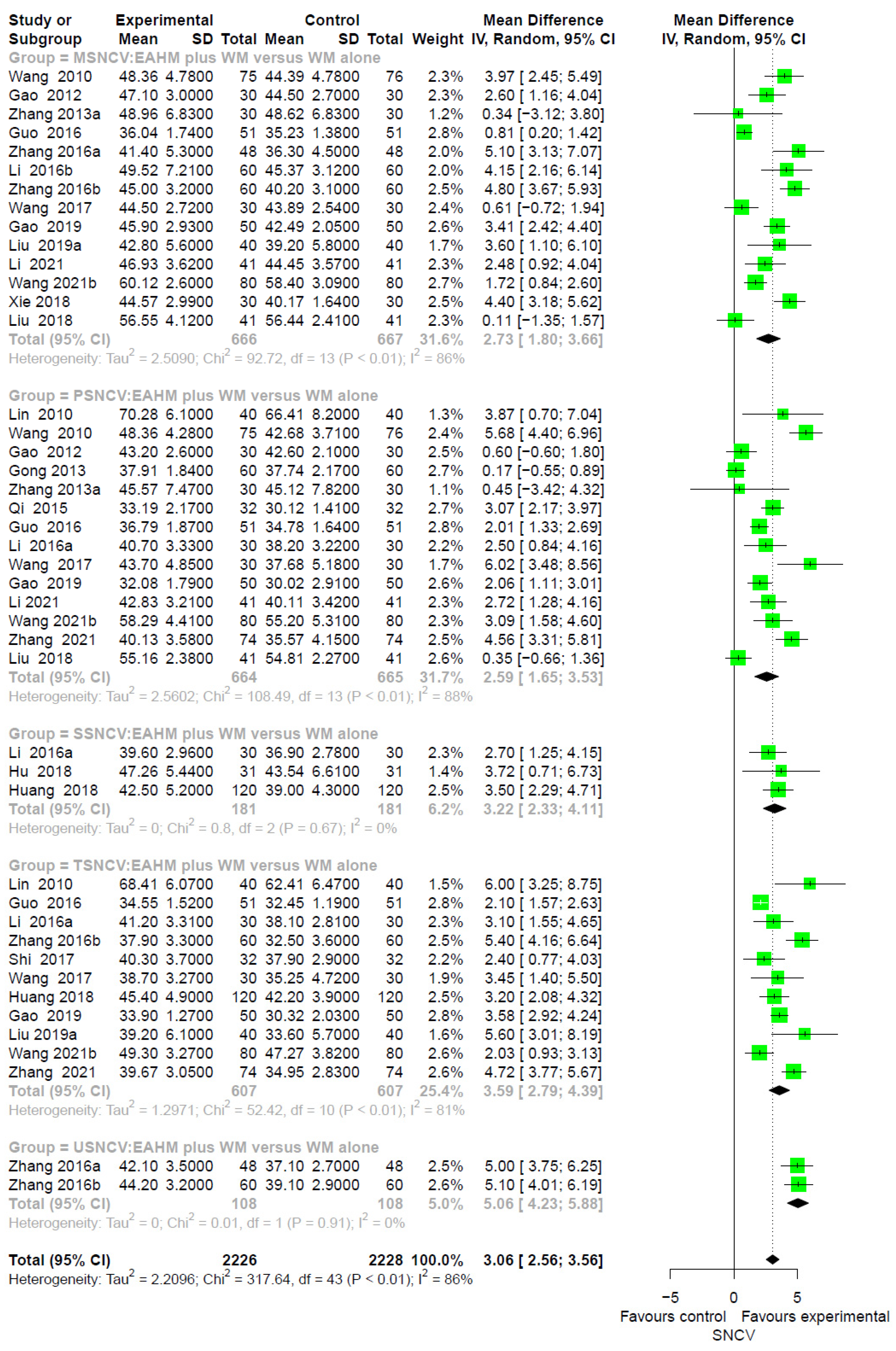 Pharmaceuticals 14 01202 g004 550