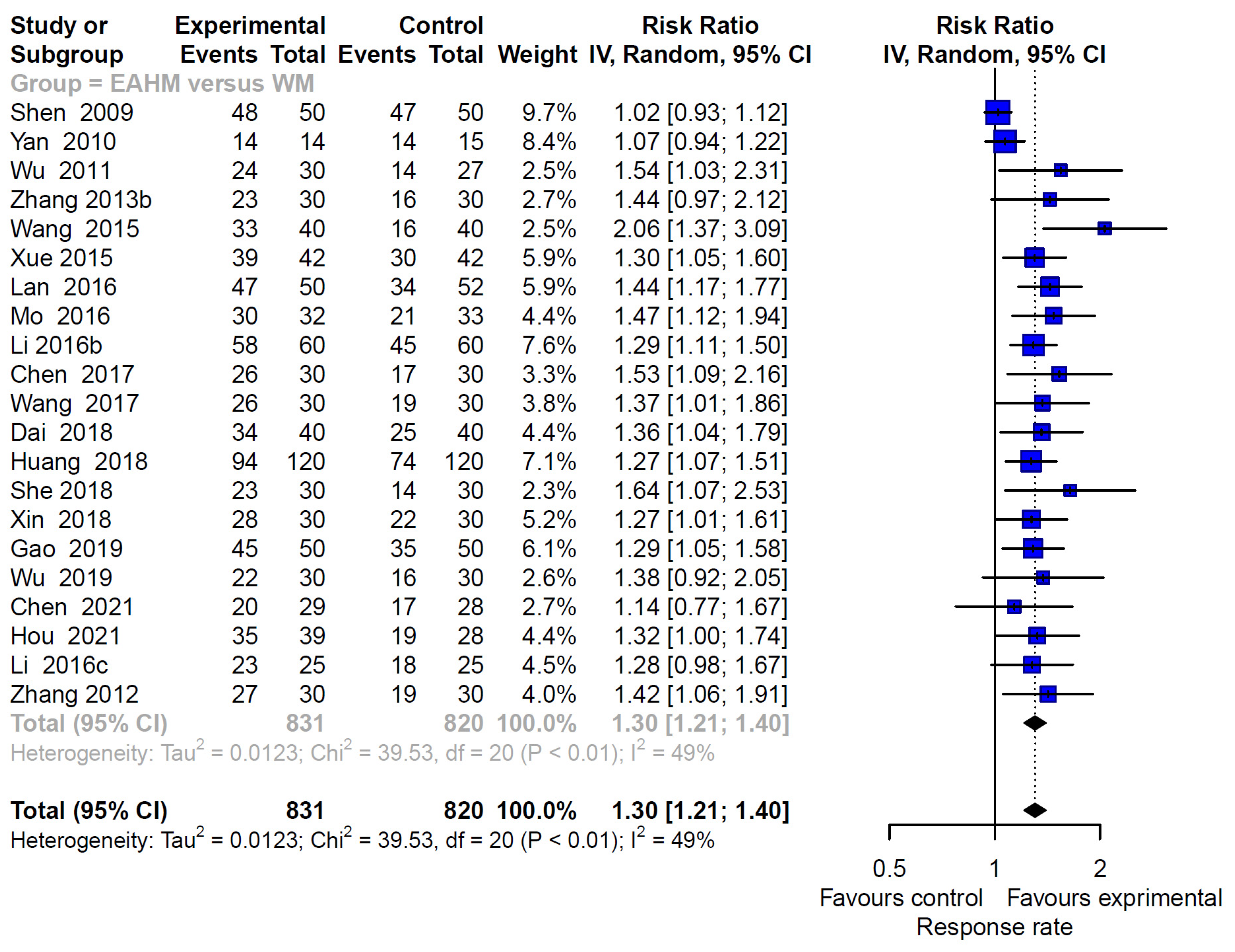 Pharmaceuticals 14 01202 g007 550