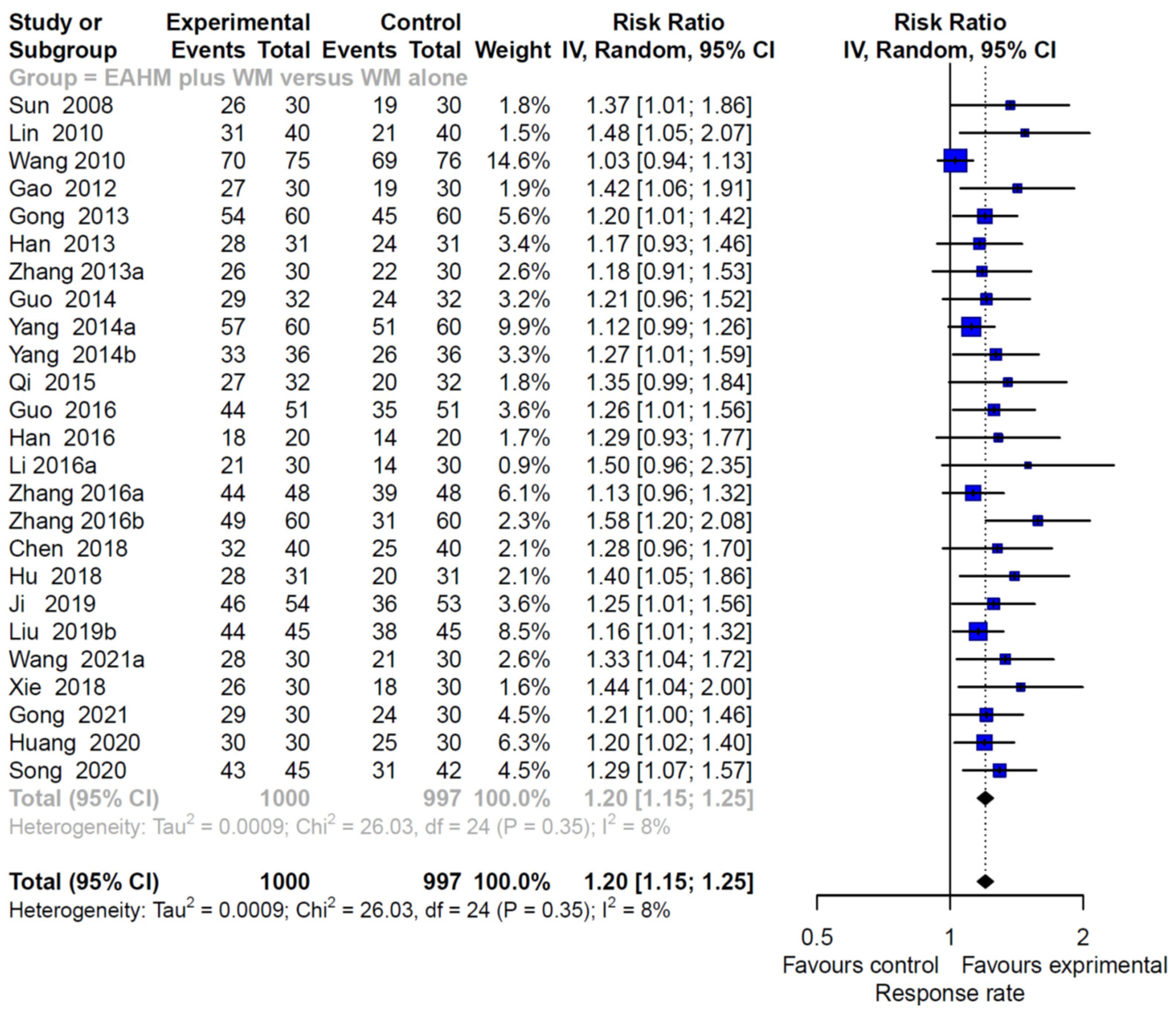 Pharmaceuticals 14 01202 g008 550