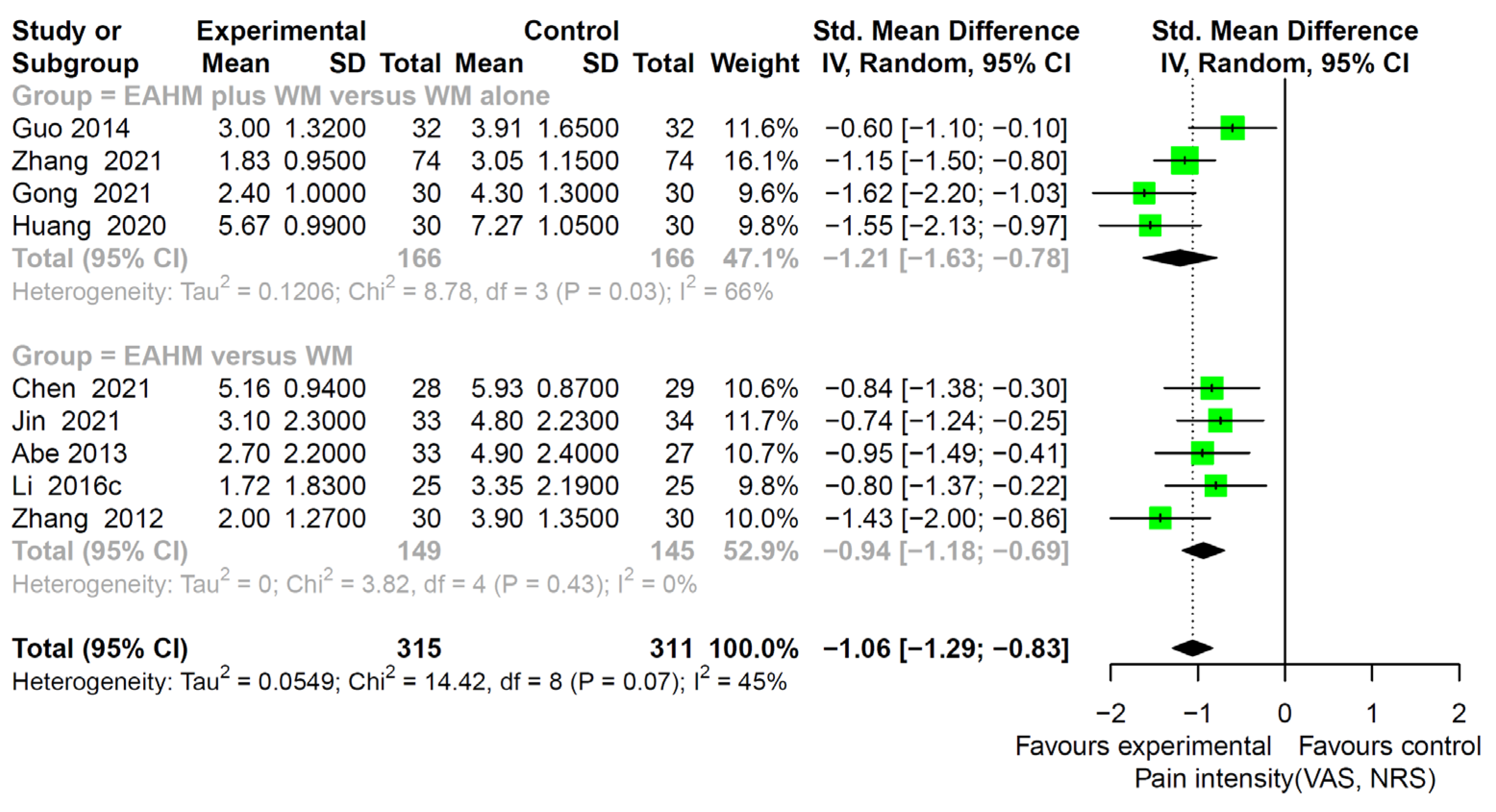 Pharmaceuticals 14 01202 g011 550