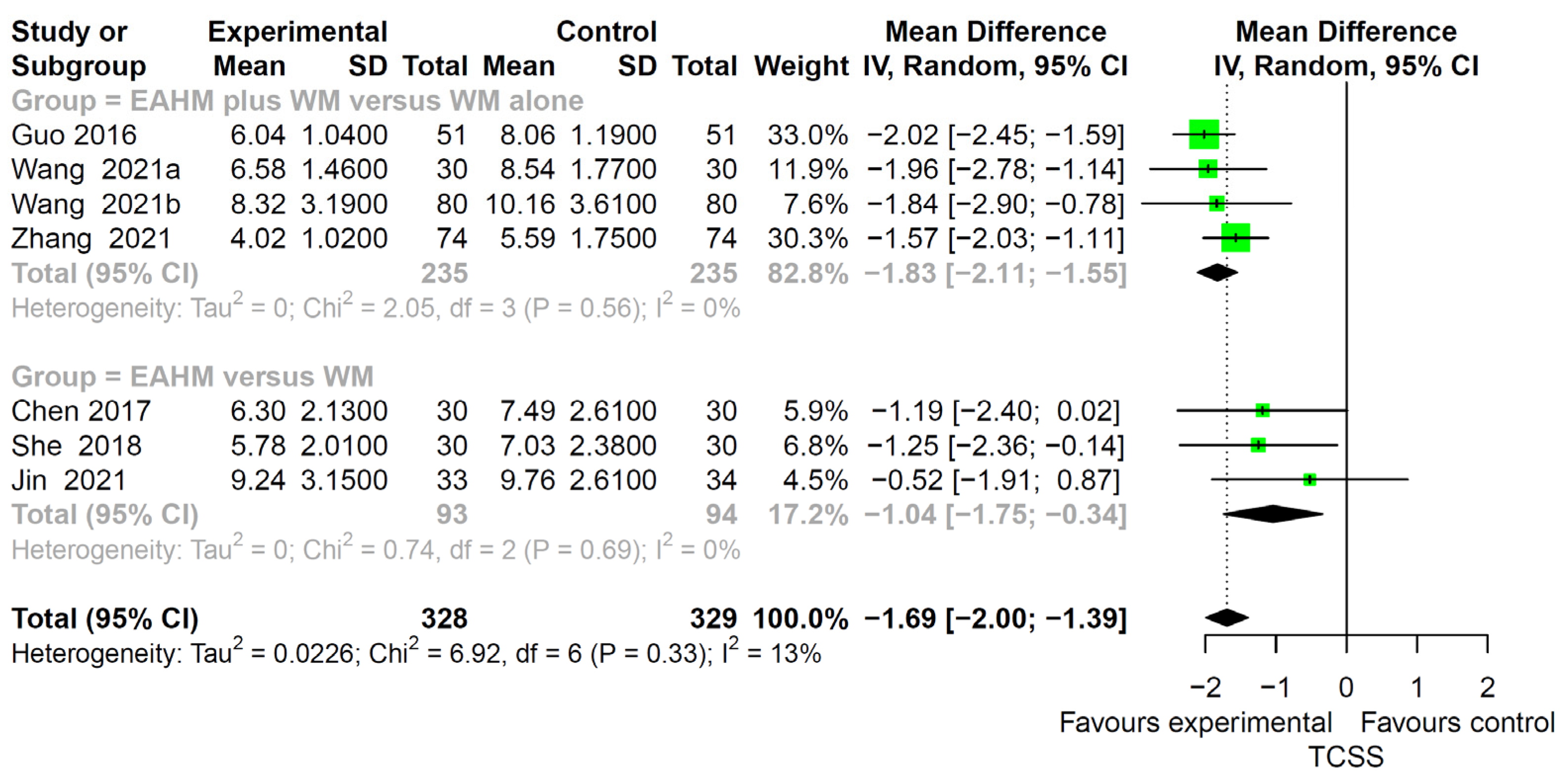 Pharmaceuticals 14 01202 g012 550