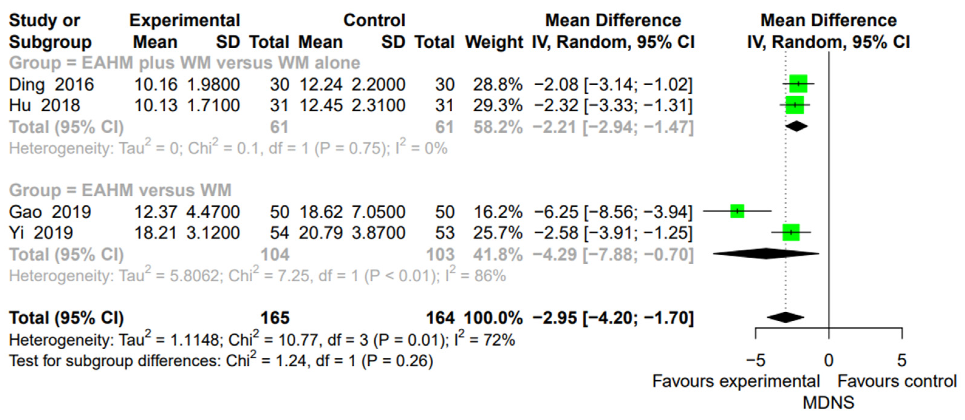 Pharmaceuticals 14 01202 g013 550