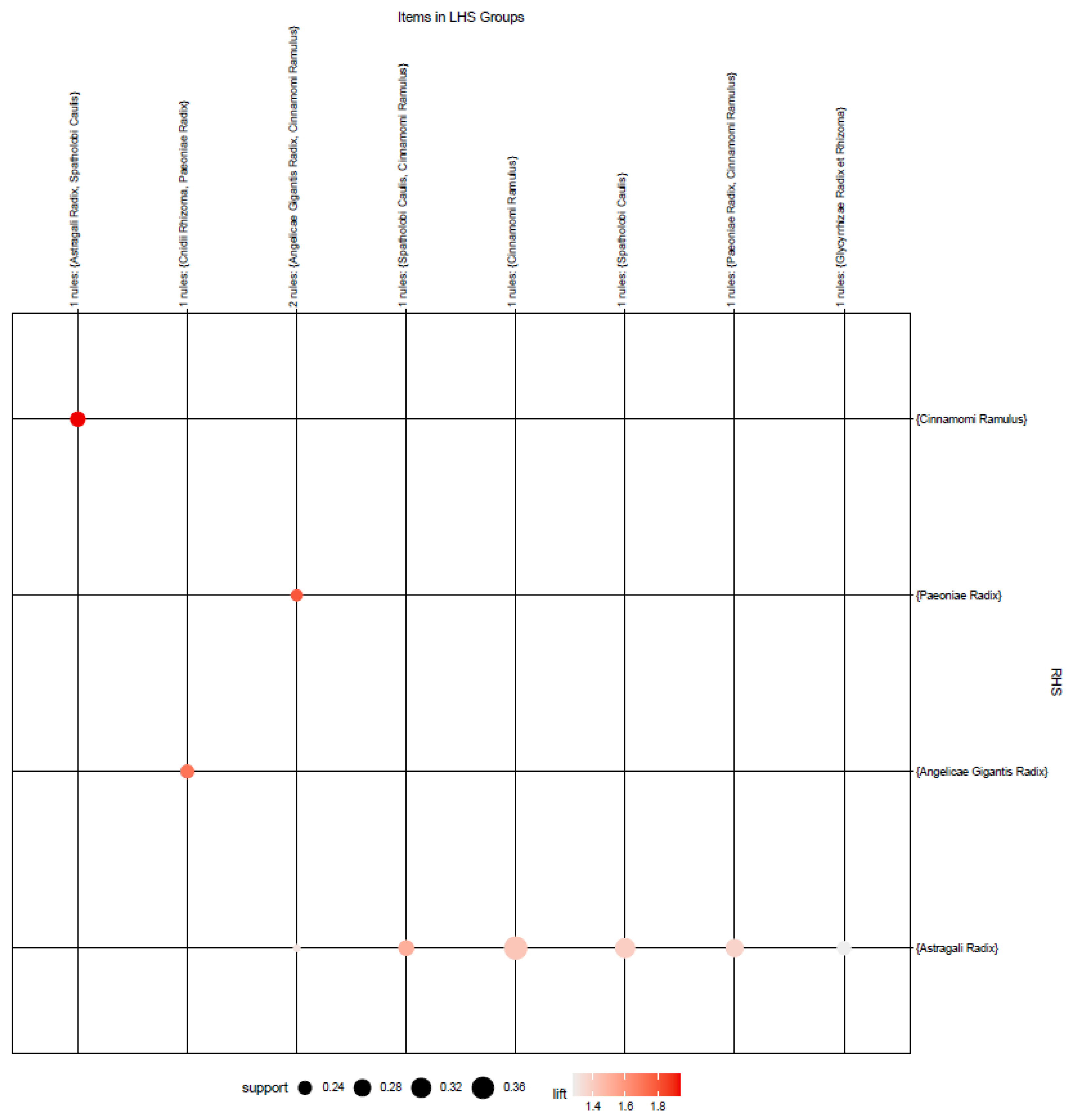 Pharmaceuticals 14 01202 g015 550